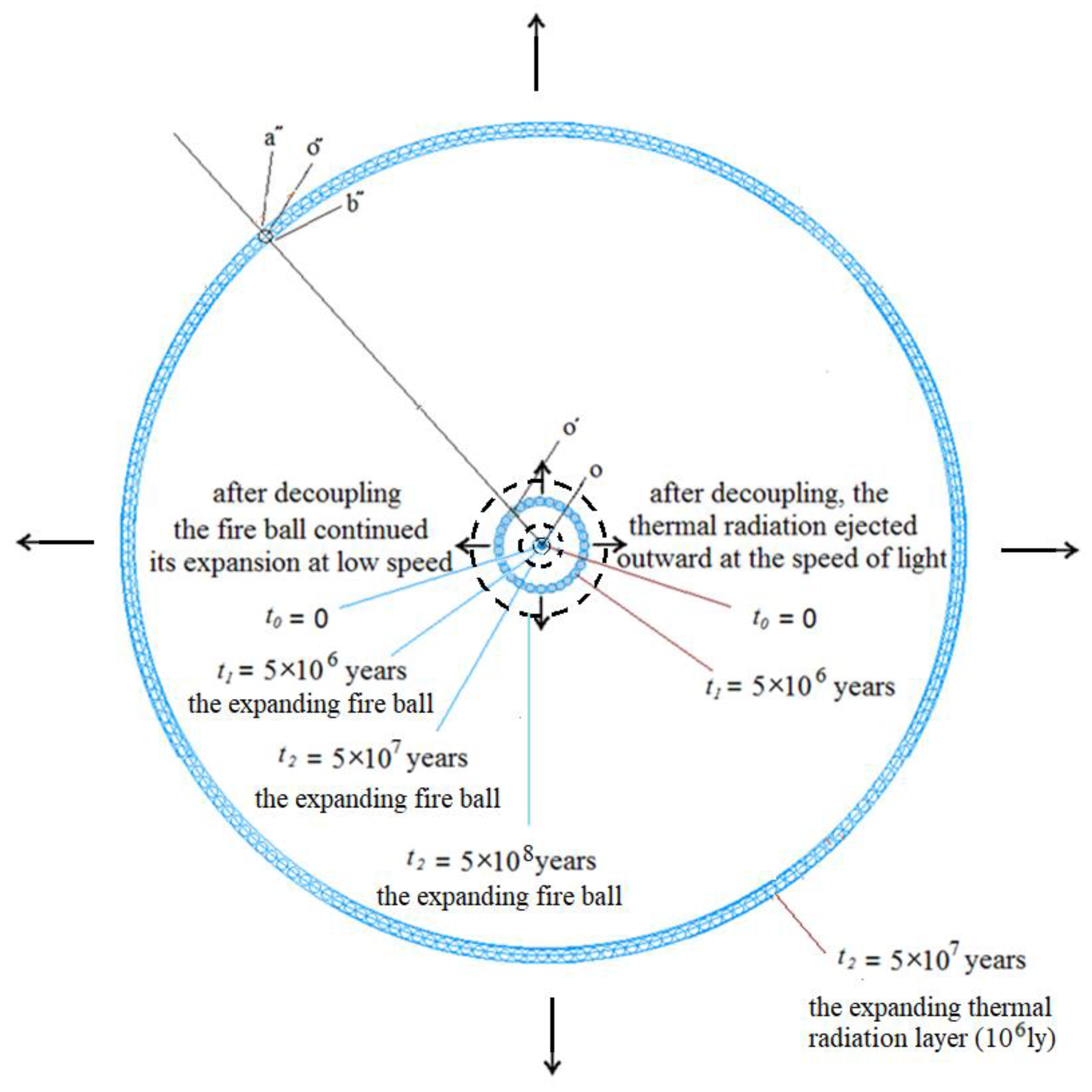 Preprints 193506 g012