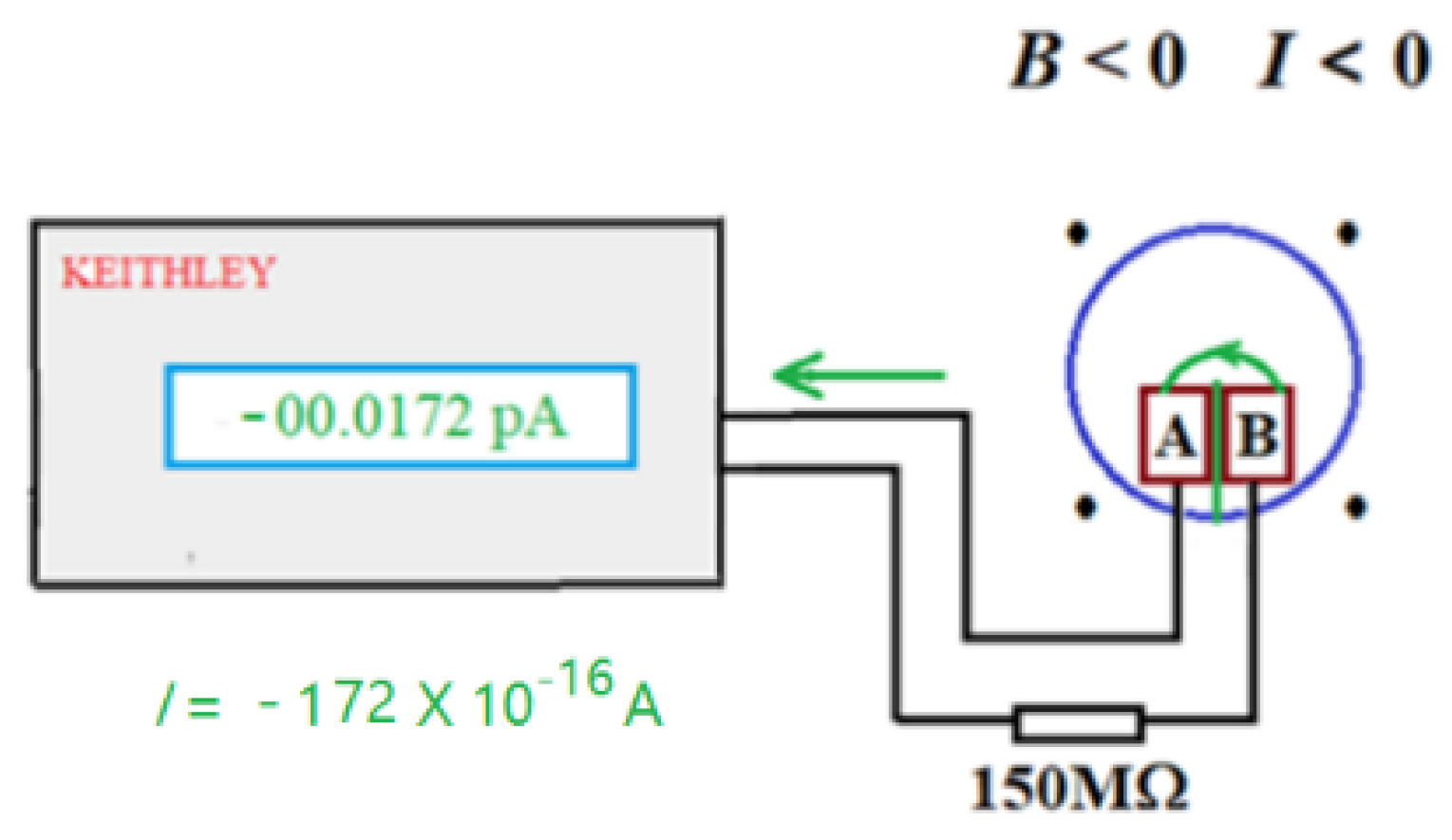 Preprints 193506 i003