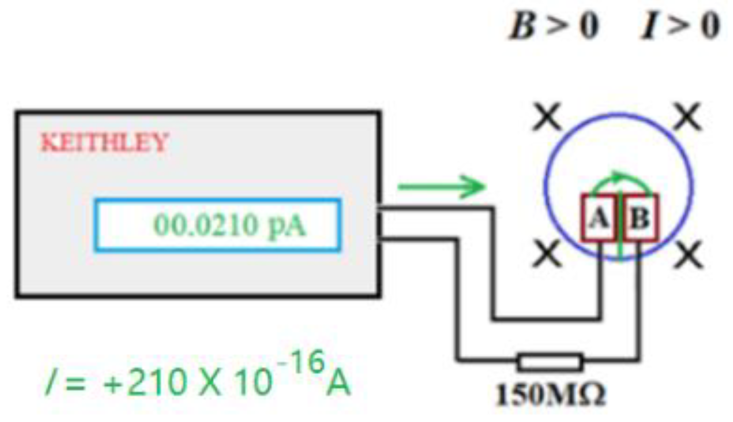 Preprints 193506 i004