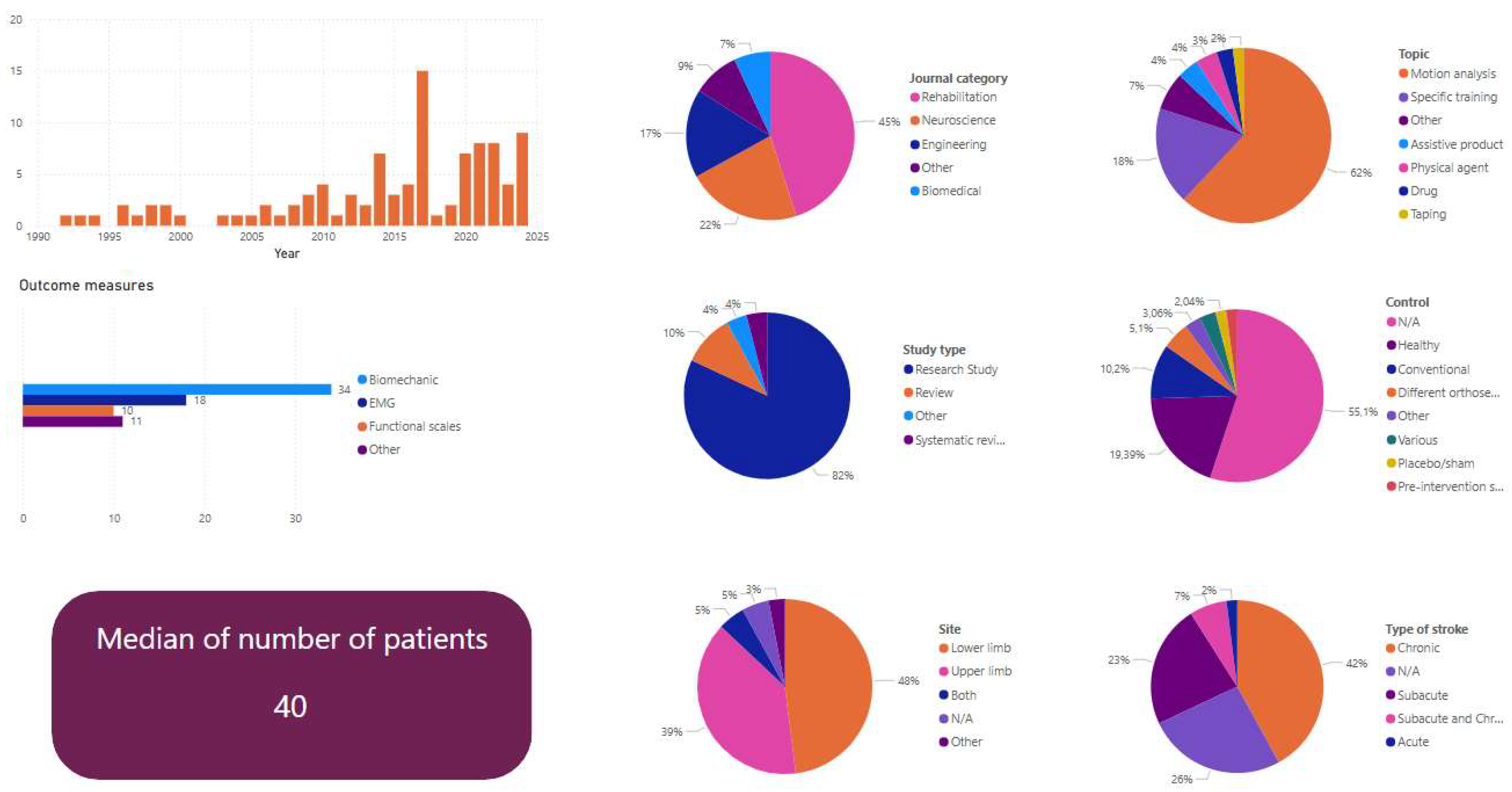 Preprints 206505 g001 Preprints 206505 g001