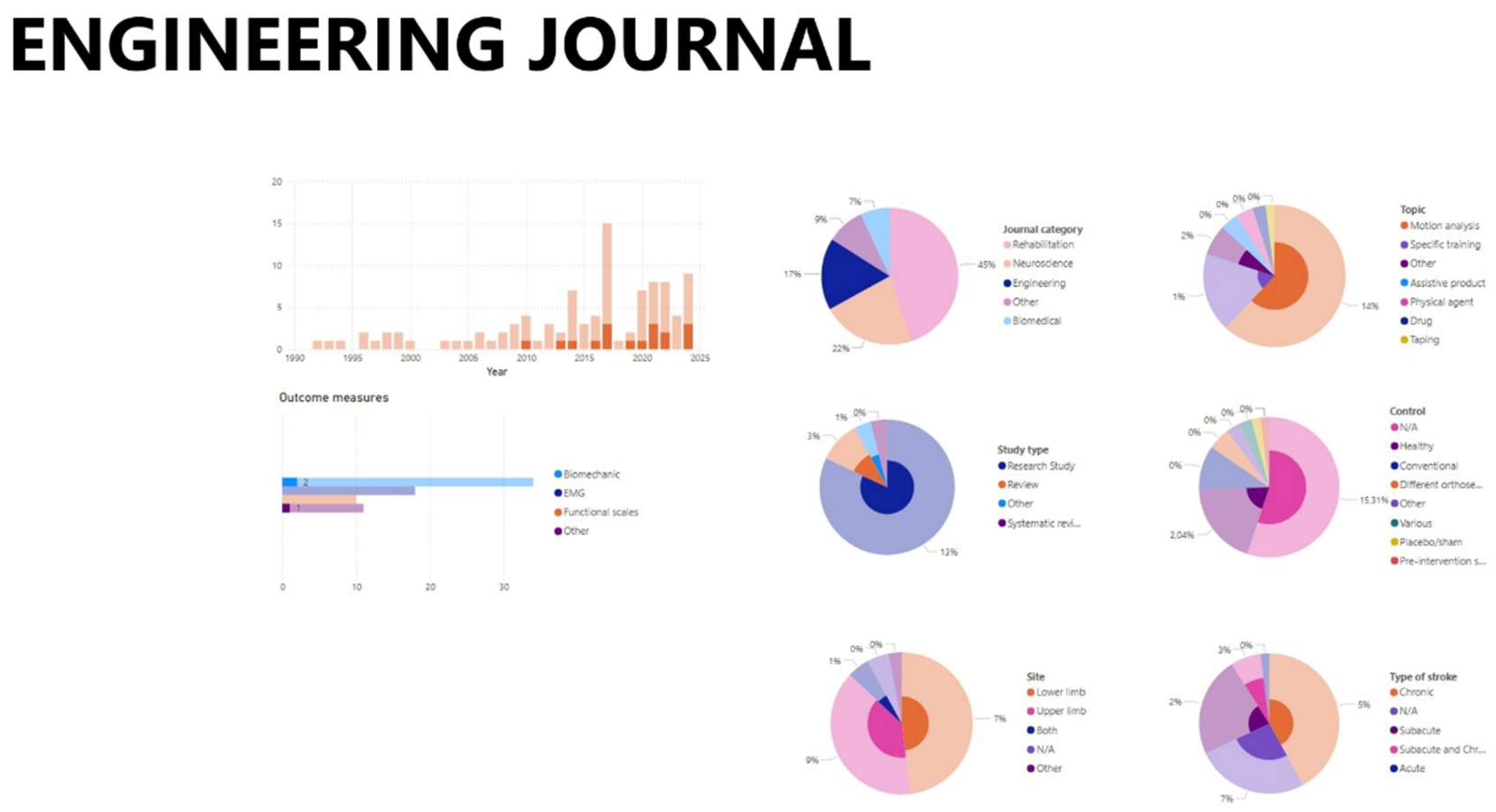 Preprints 206505 g003 Preprints 206505 g003