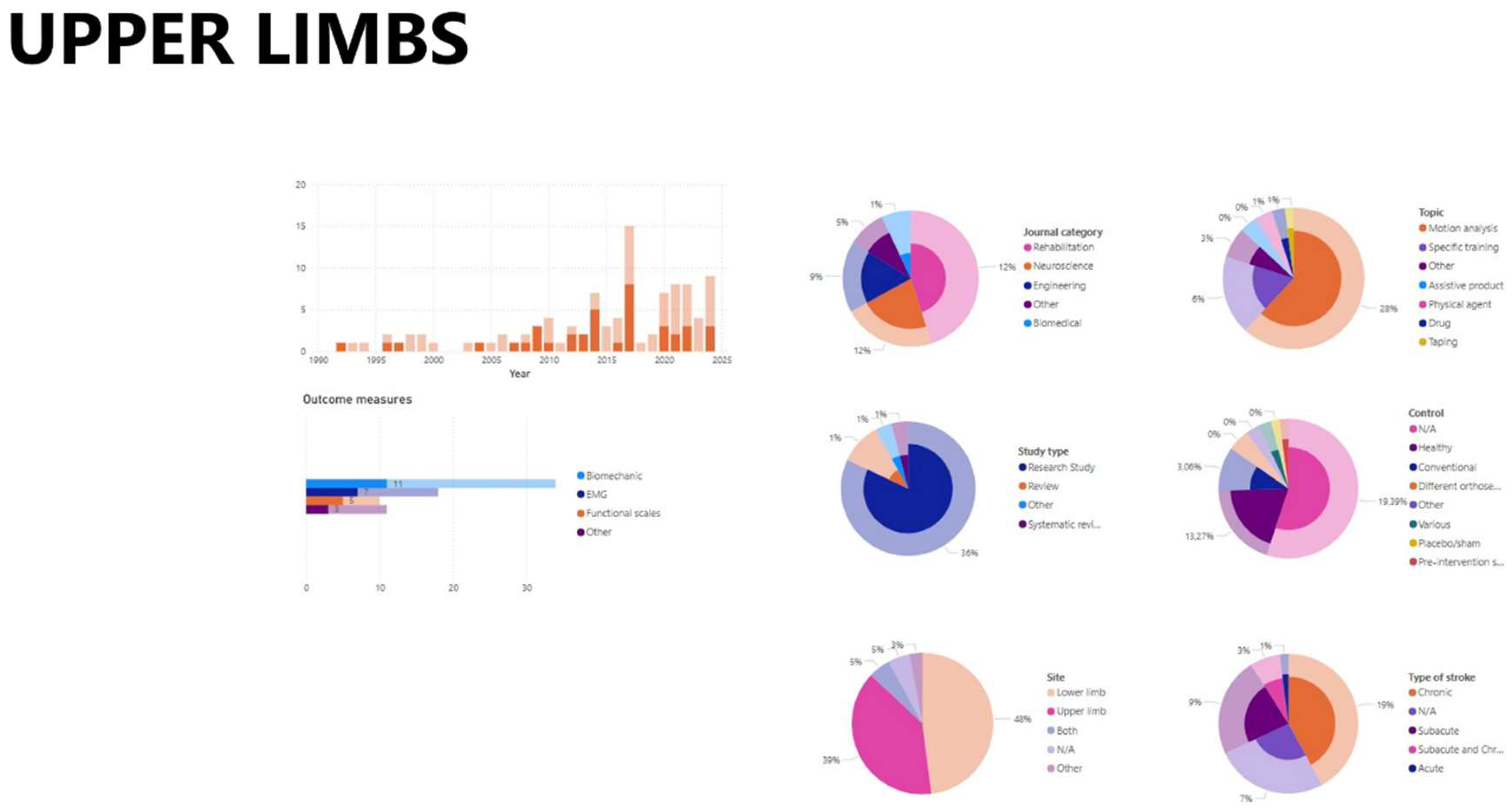 Preprints 206505 g004 Preprints 206505 g004