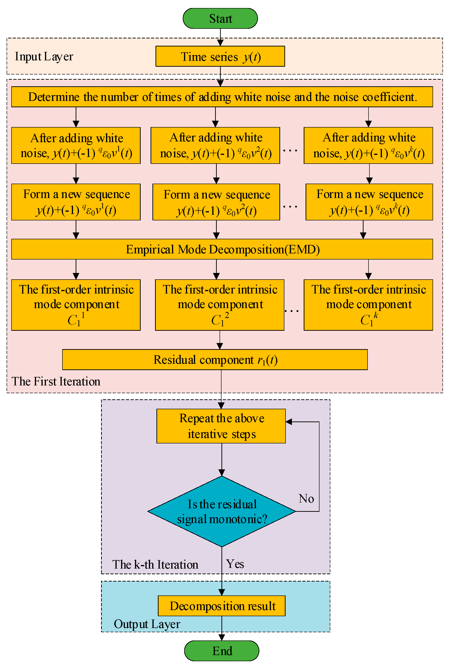 Preprints 160390 g001