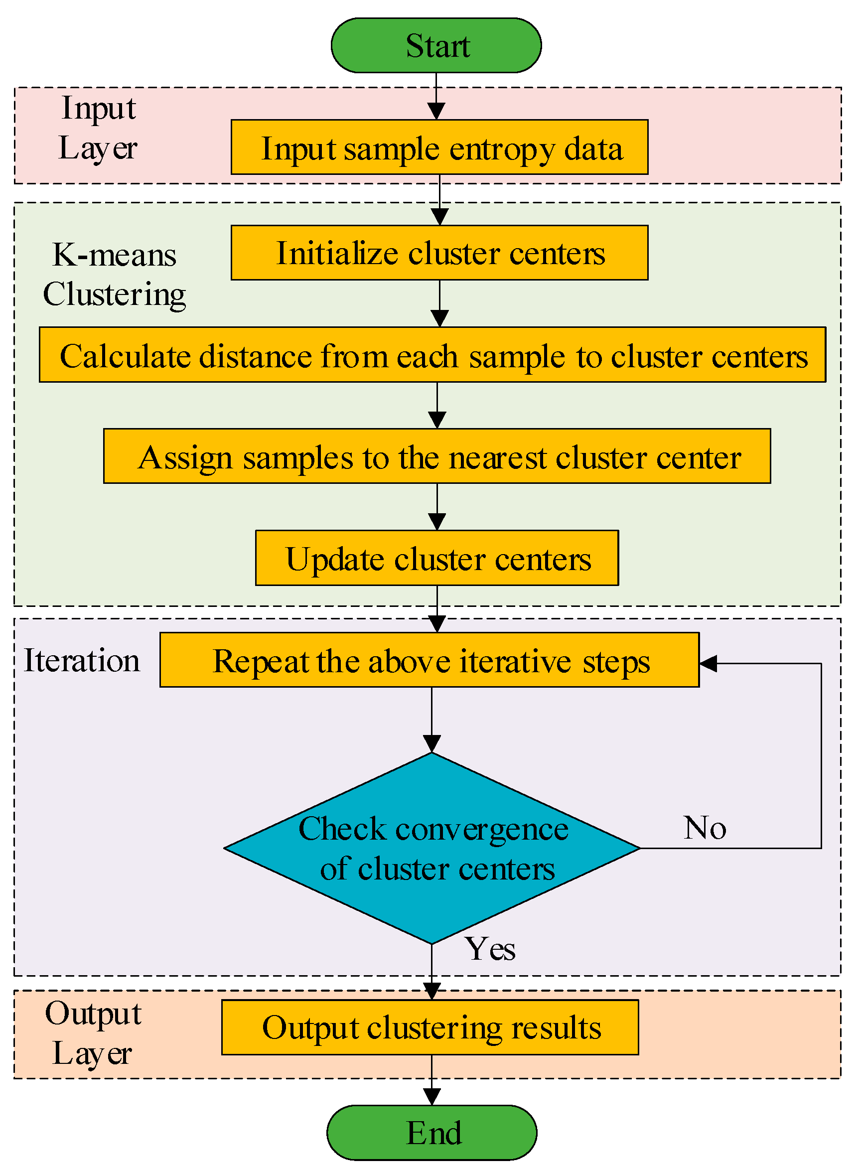 Preprints 160390 g002