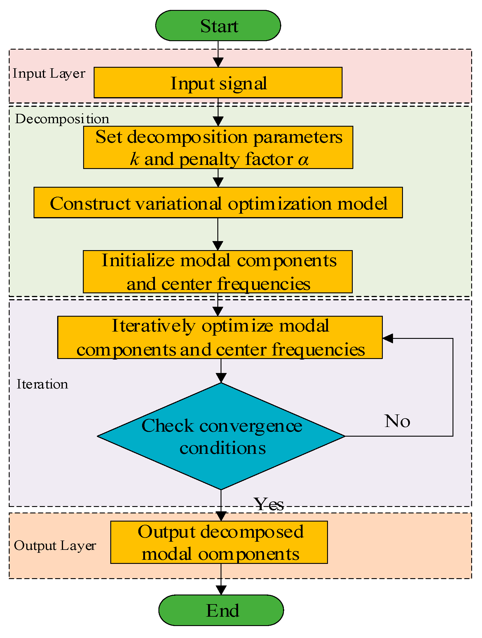 Preprints 160390 g003