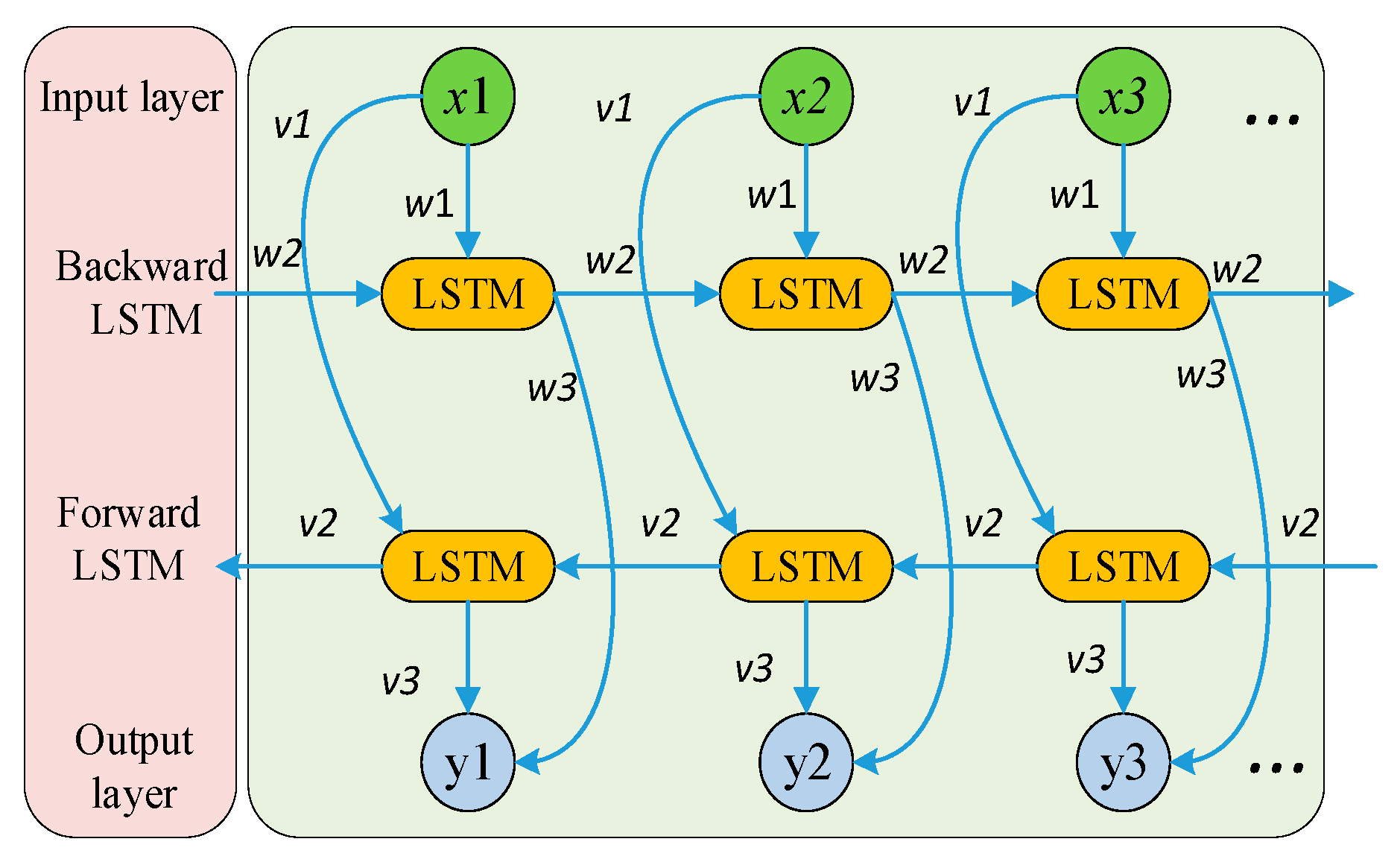 Preprints 160390 g004