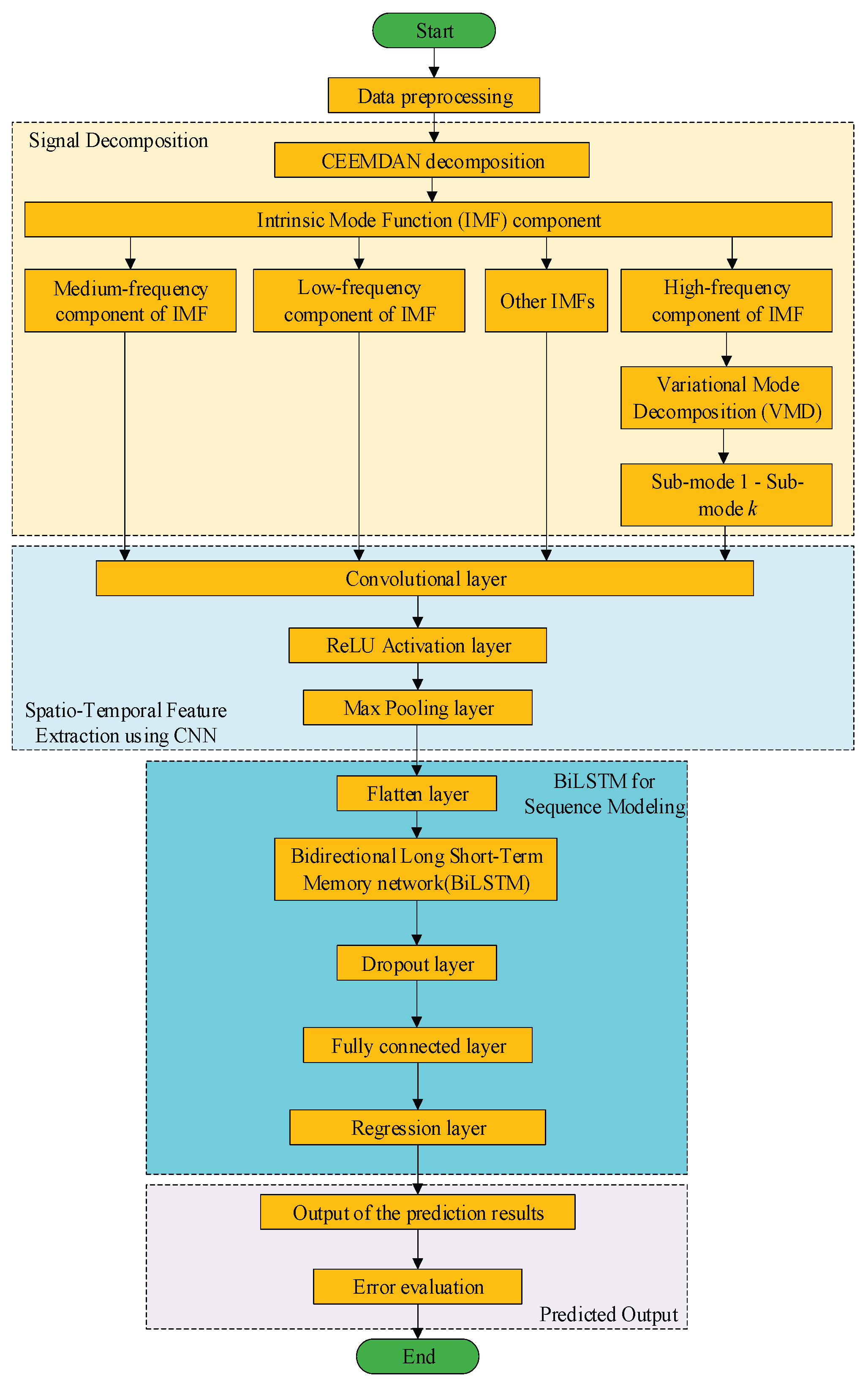 Preprints 160390 g005