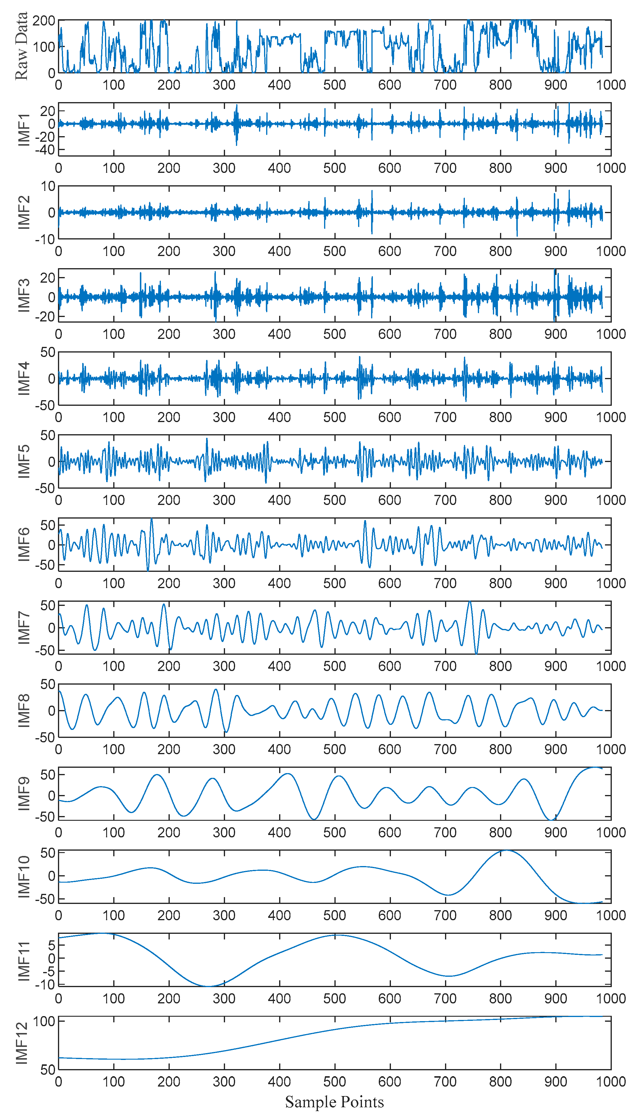 Preprints 160390 g006
