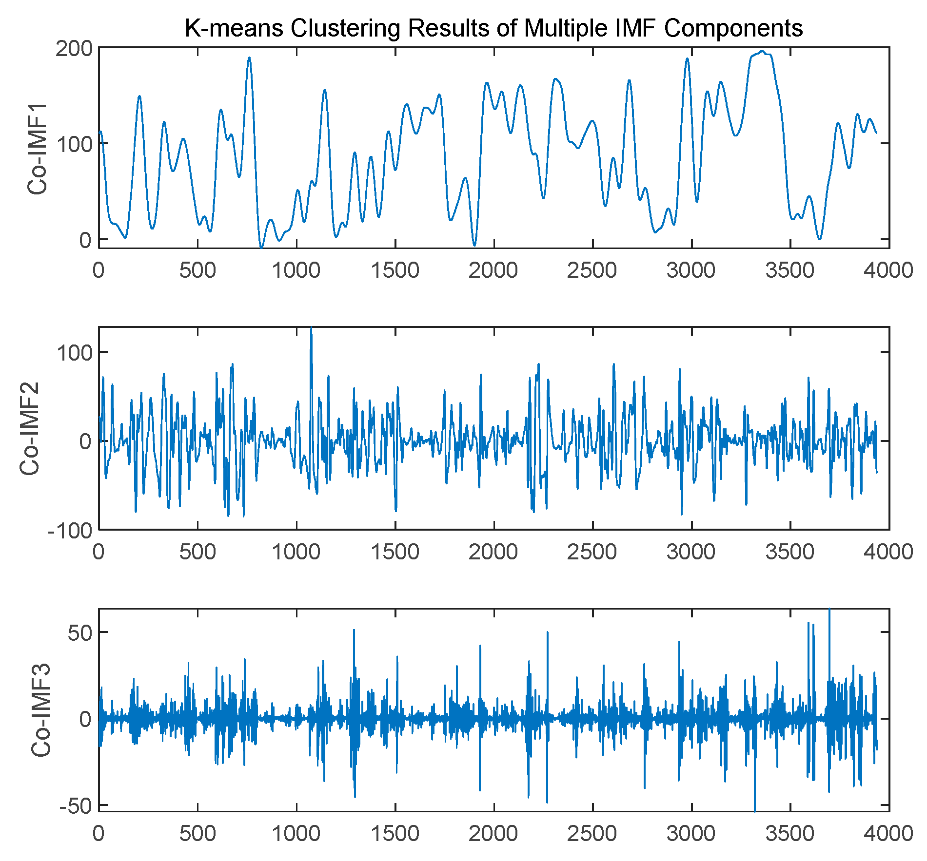 Preprints 160390 g007