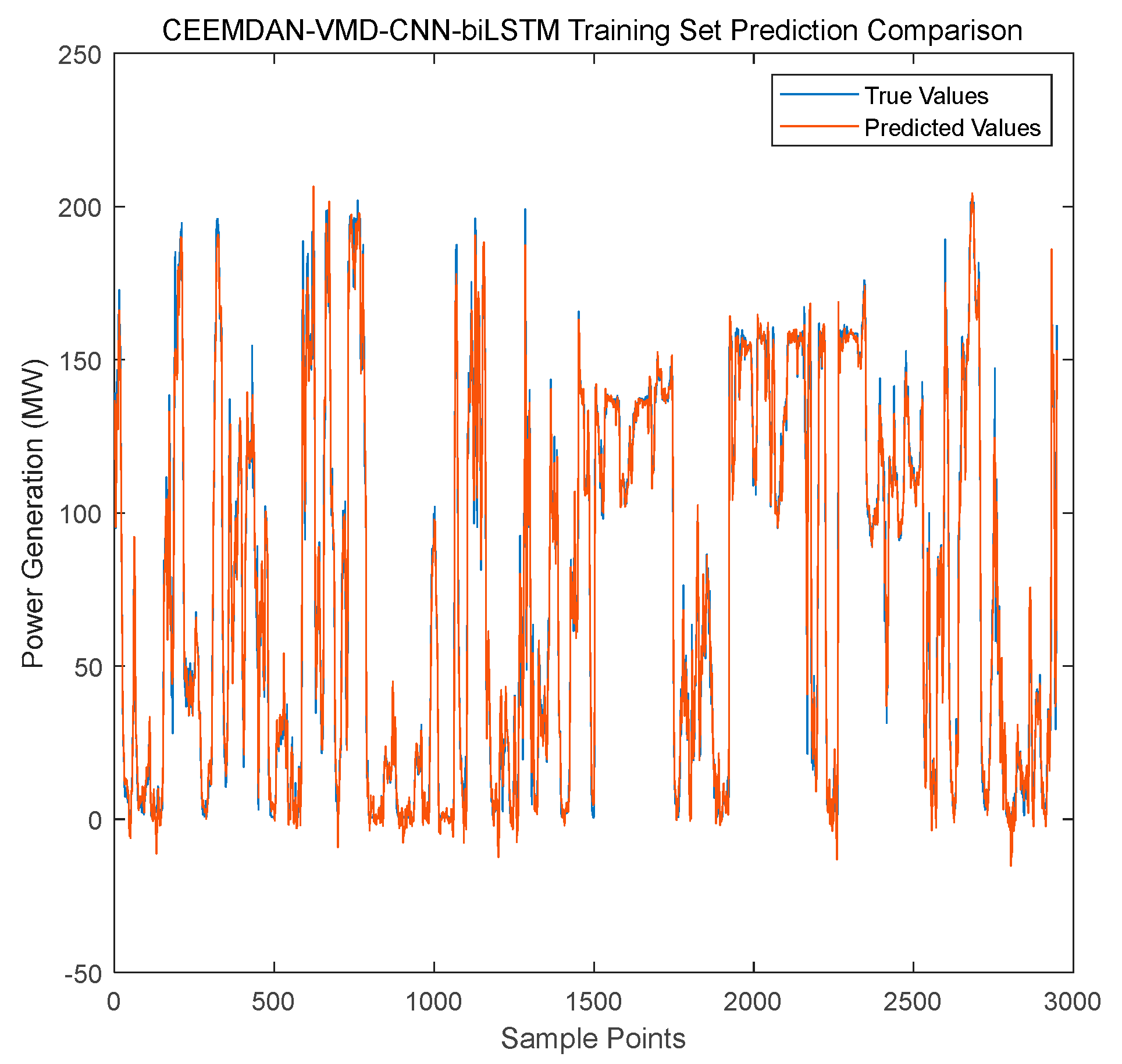 Preprints 160390 g010