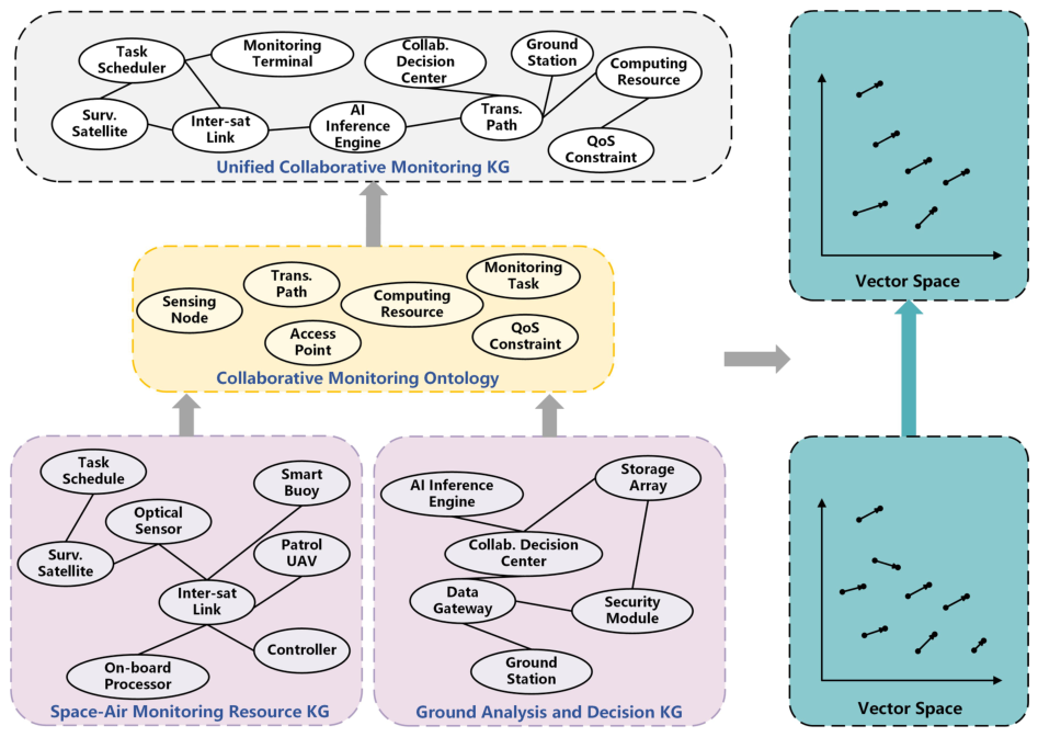 Preprints 214294 g003