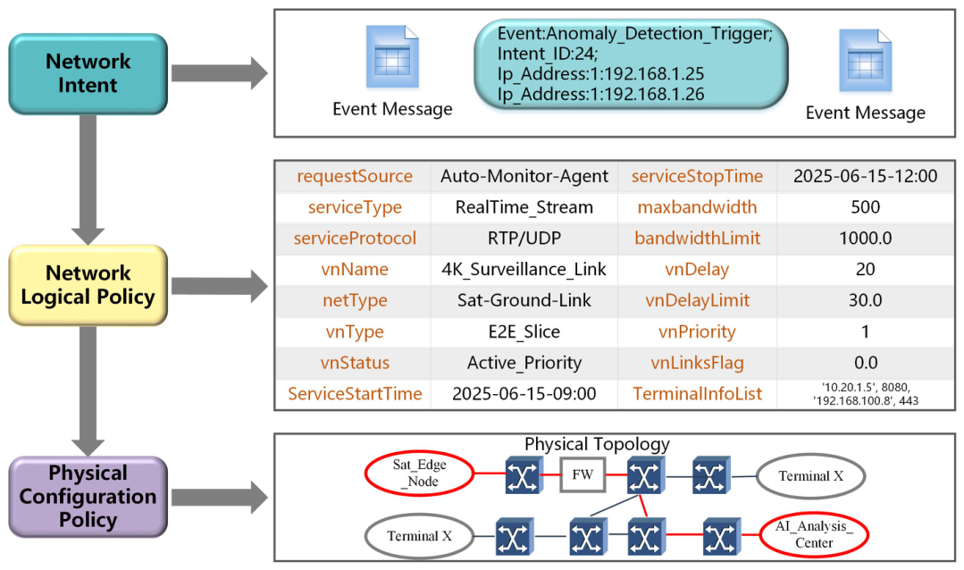 Preprints 214294 g004