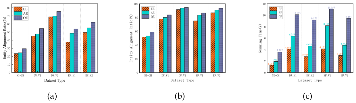 Preprints 214294 g005