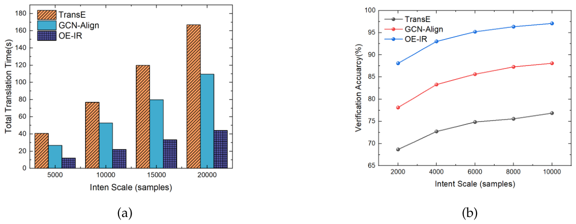 Preprints 214294 g006