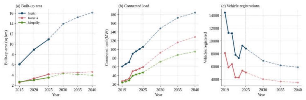 Preprints 232560 g013 Preprints 232560 g013