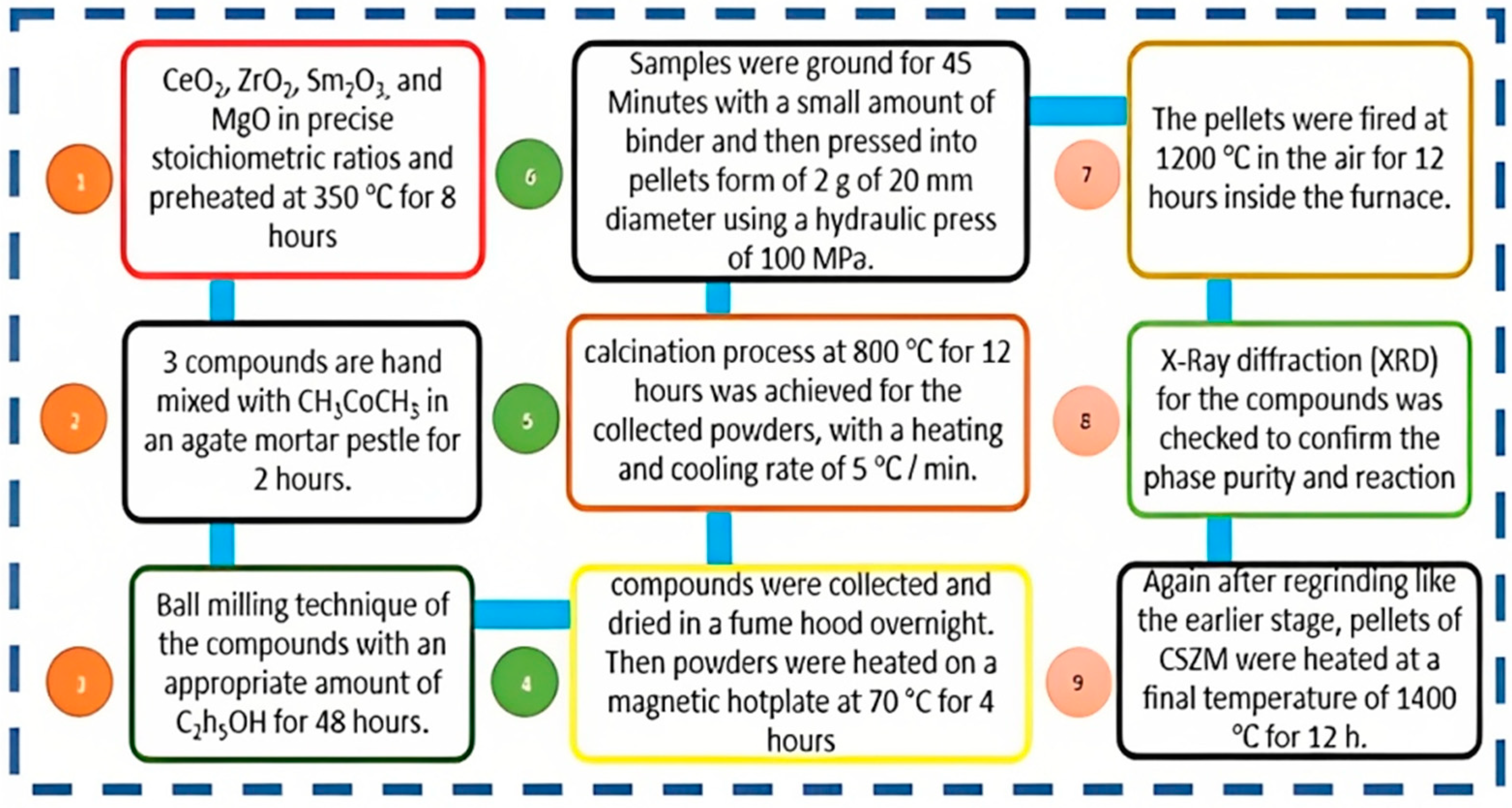Preprints 75839 g001