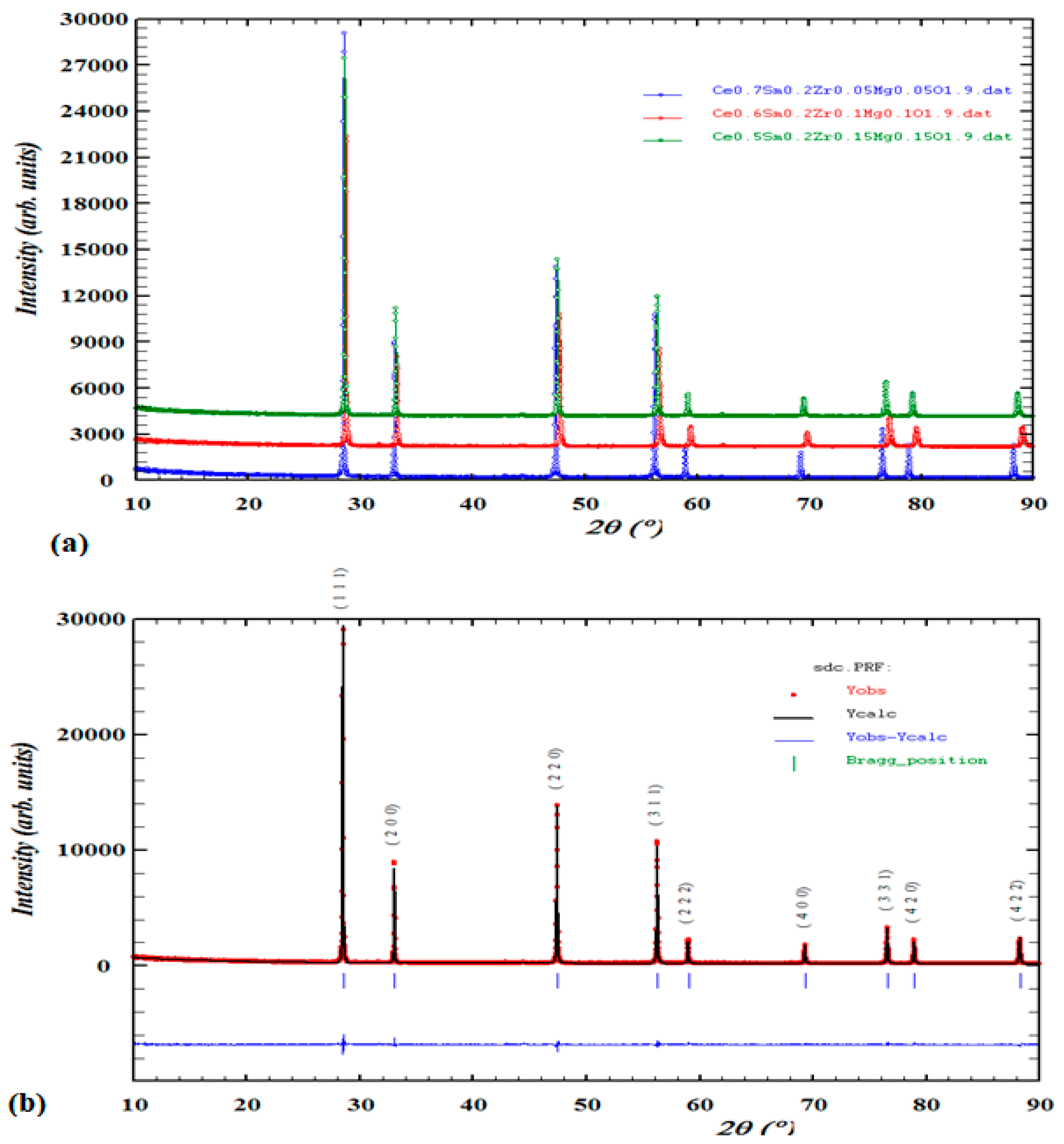 Preprints 75839 g002