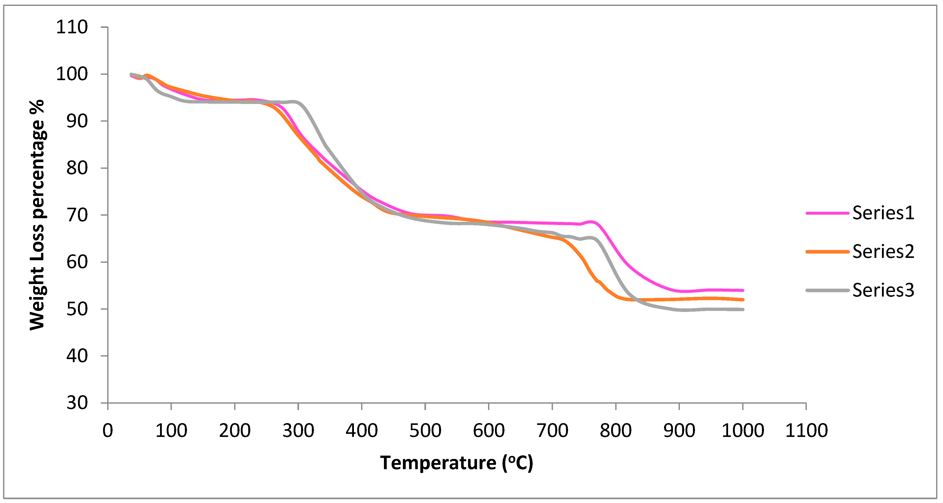 Preprints 75839 g005