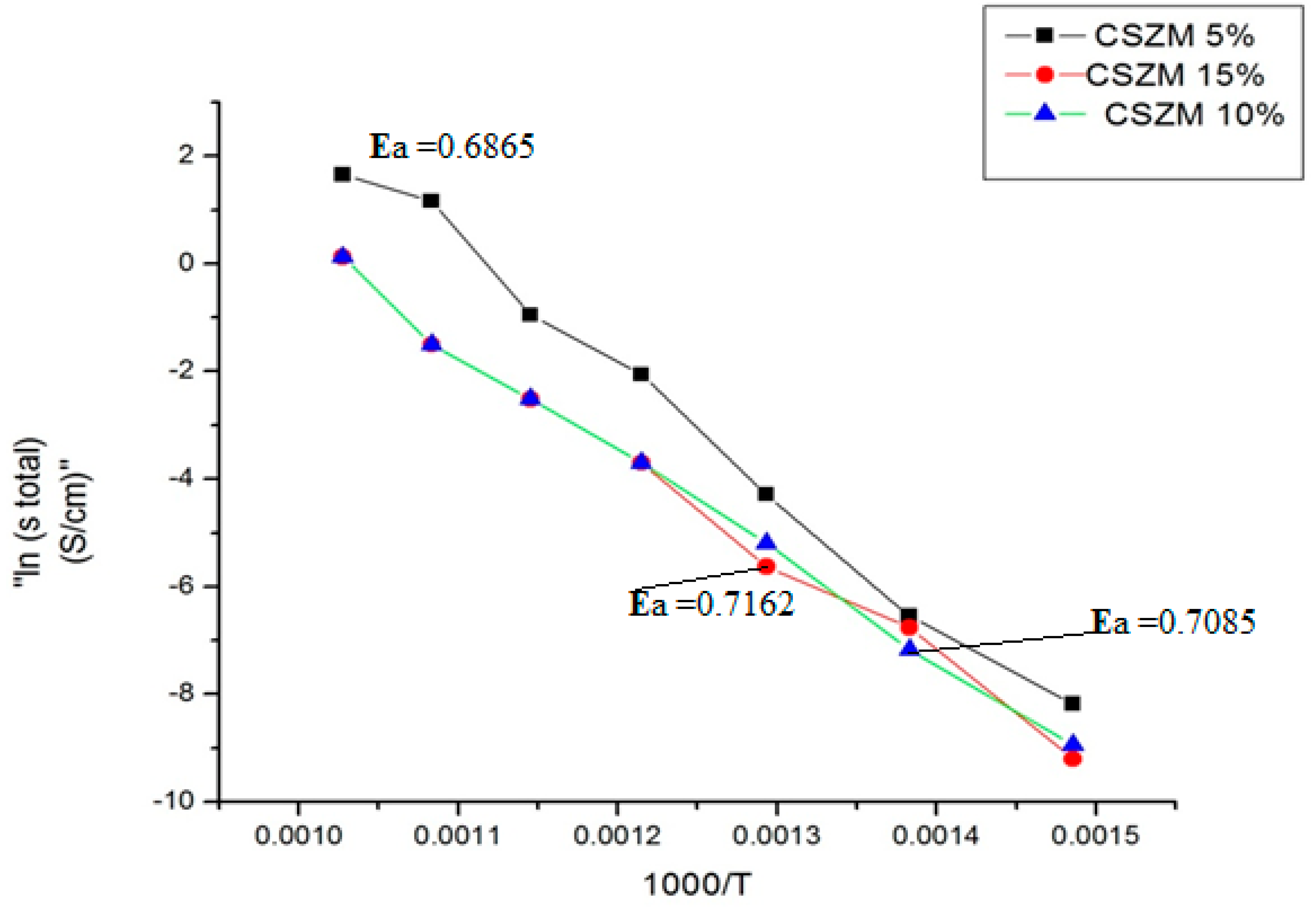 Preprints 75839 g007
