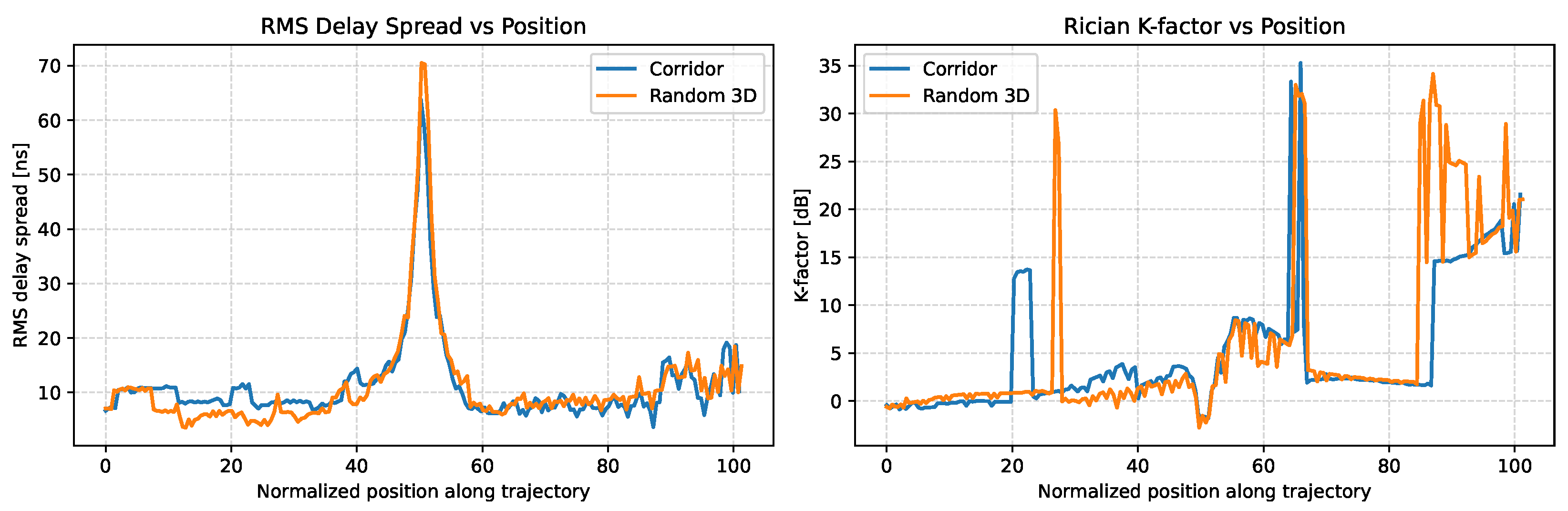 Preprints 203570 g003