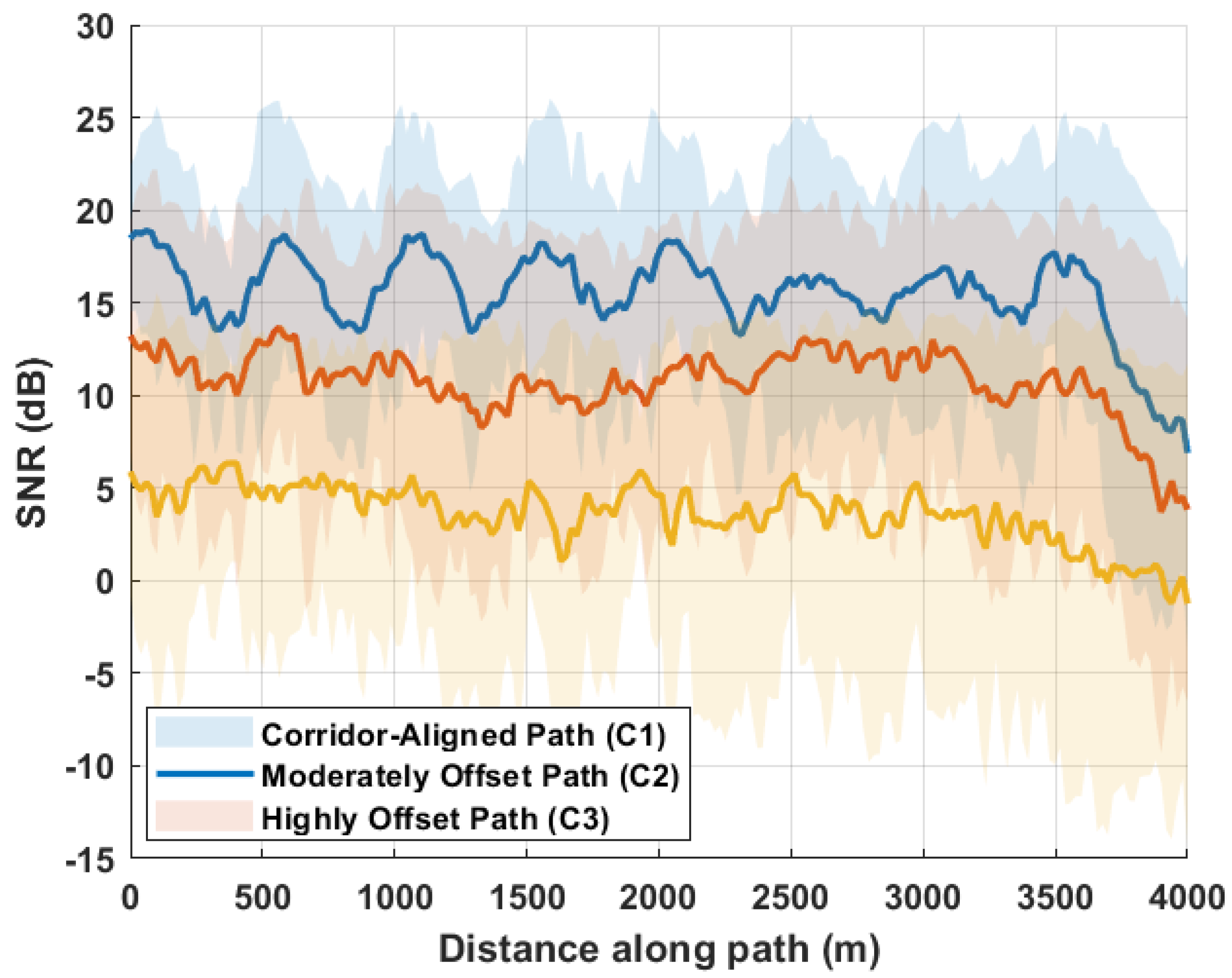 Preprints 203570 g005