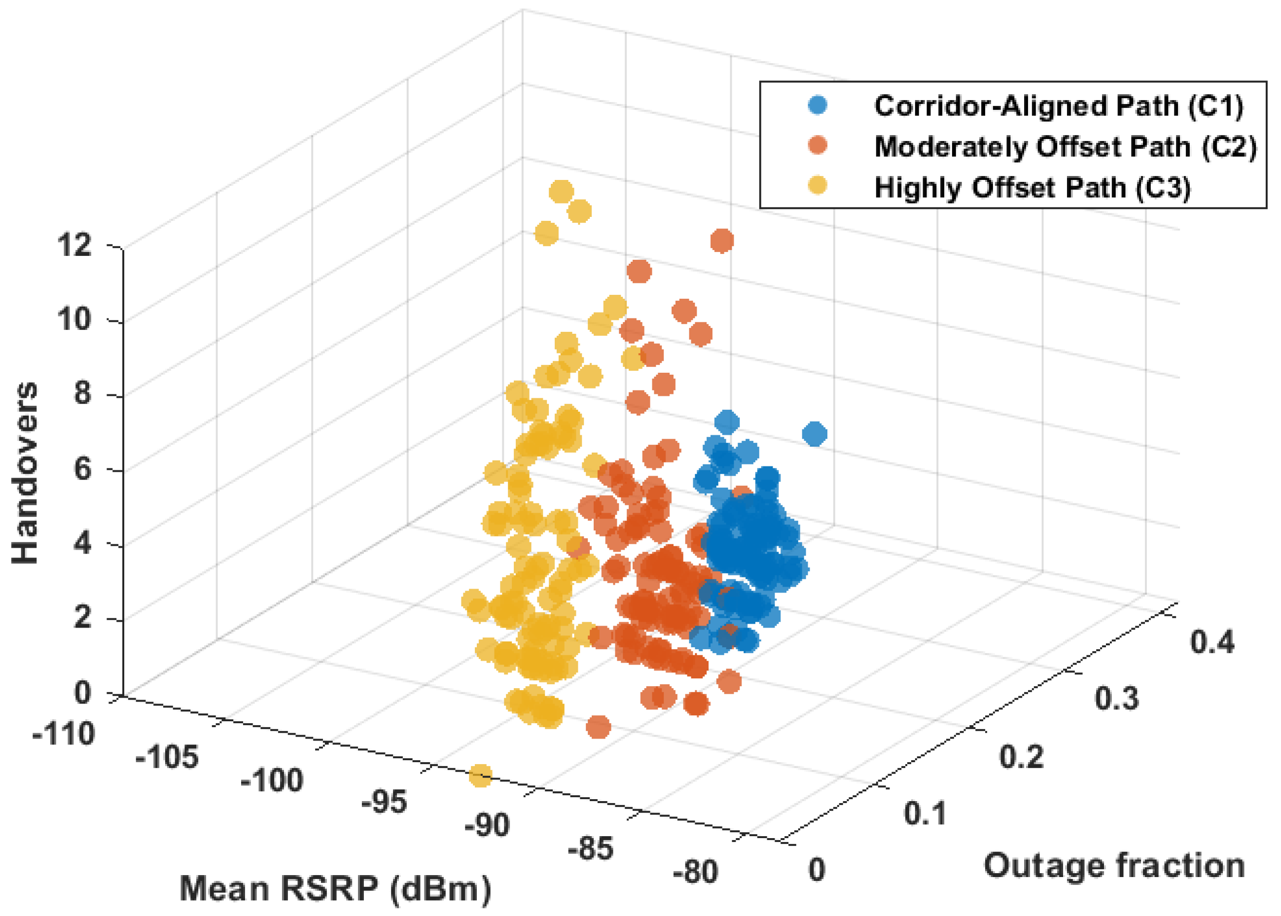 Preprints 203570 g006