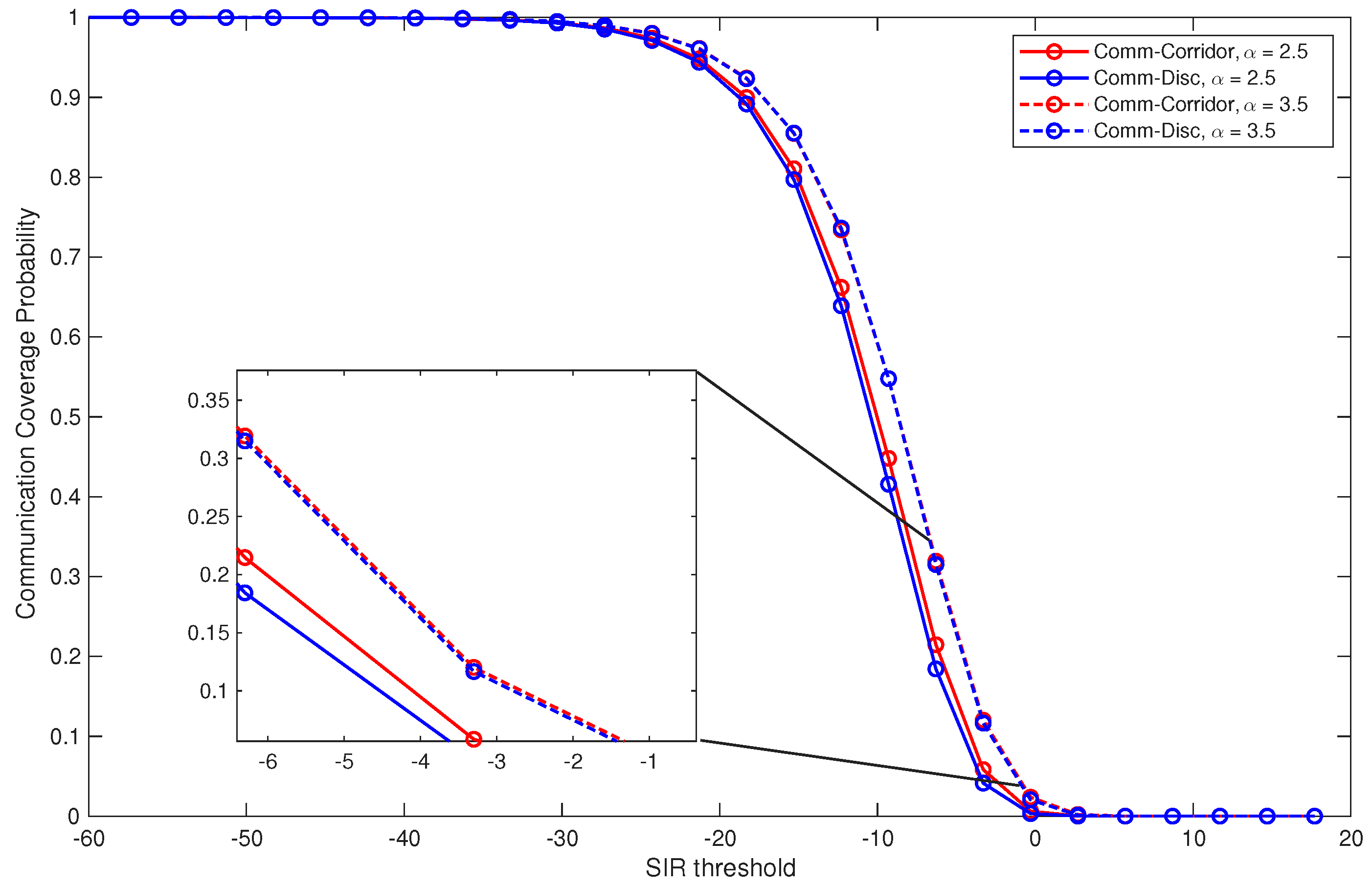 Preprints 203570 g007