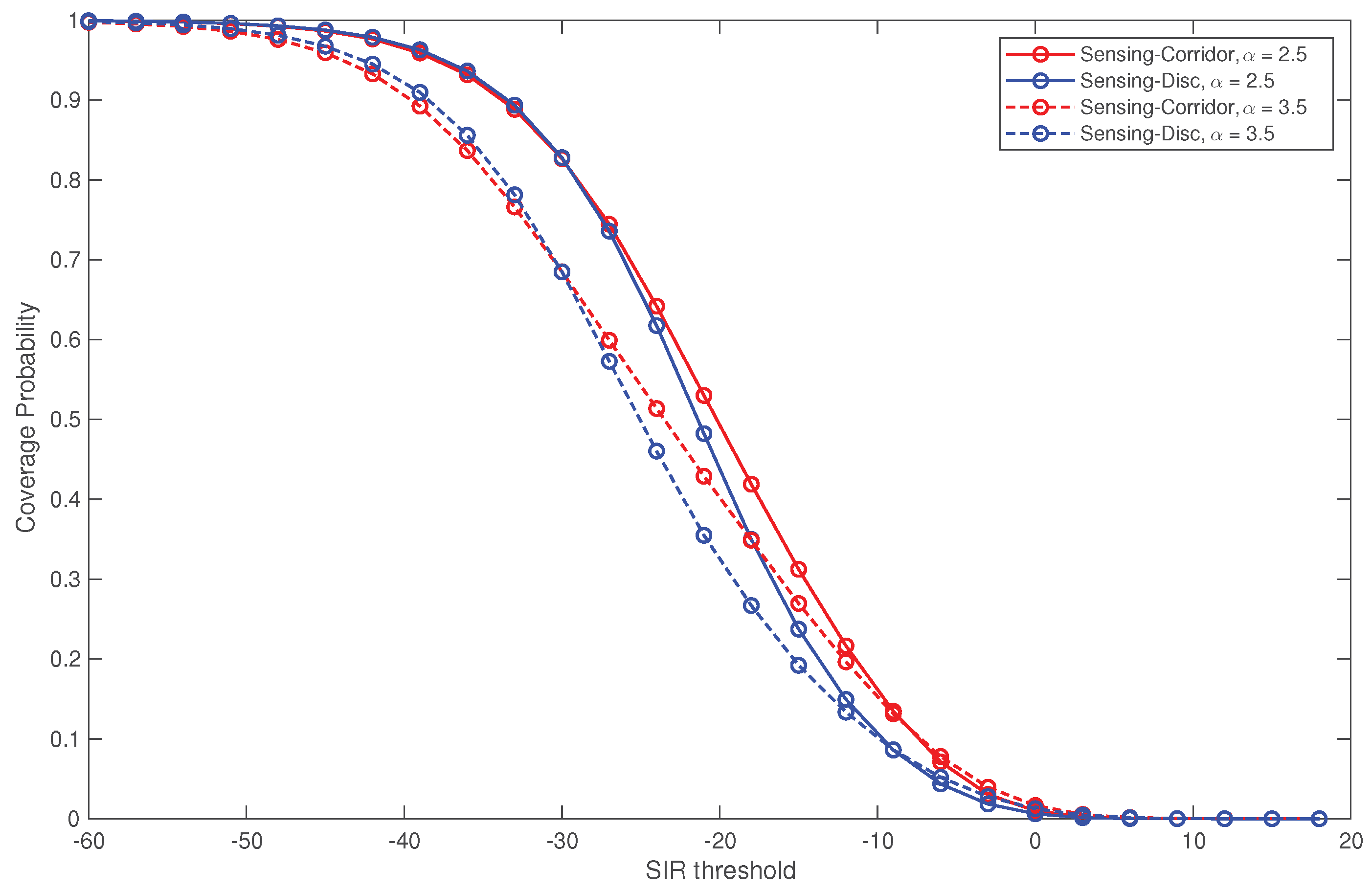 Preprints 203570 g008