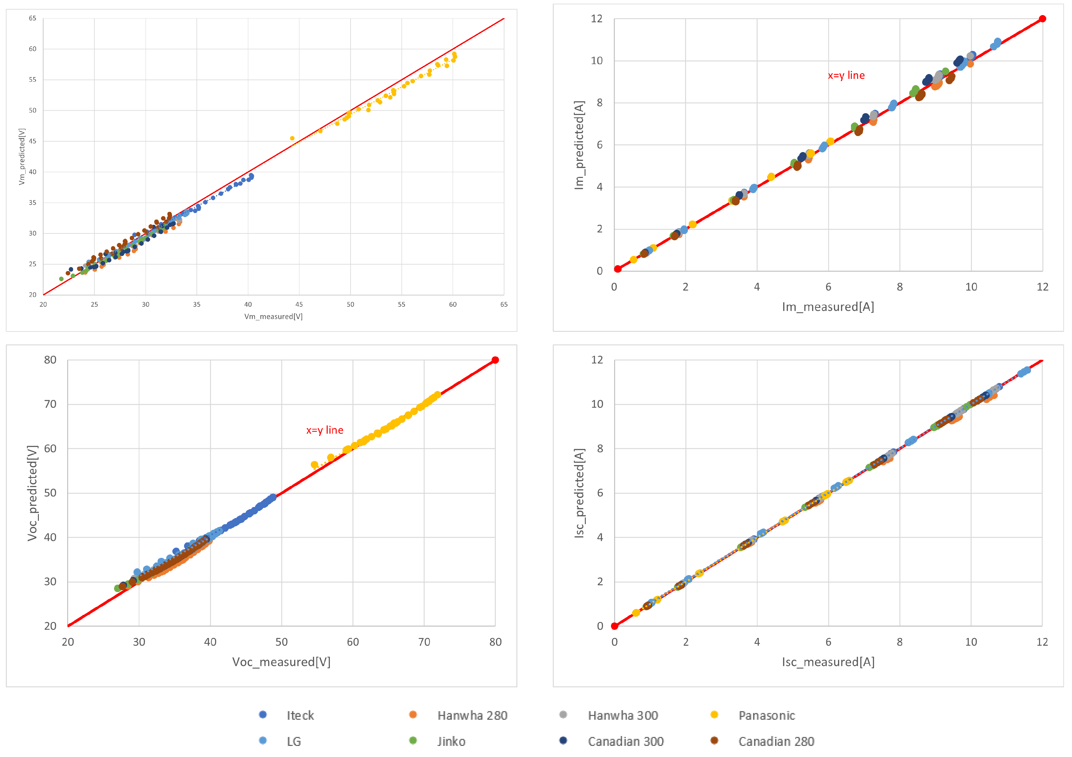 Preprints 215845 g003