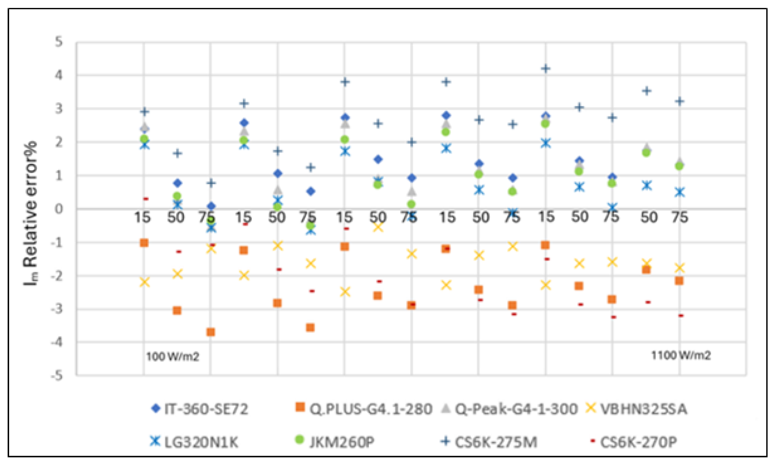 Preprints 215845 g0a2
