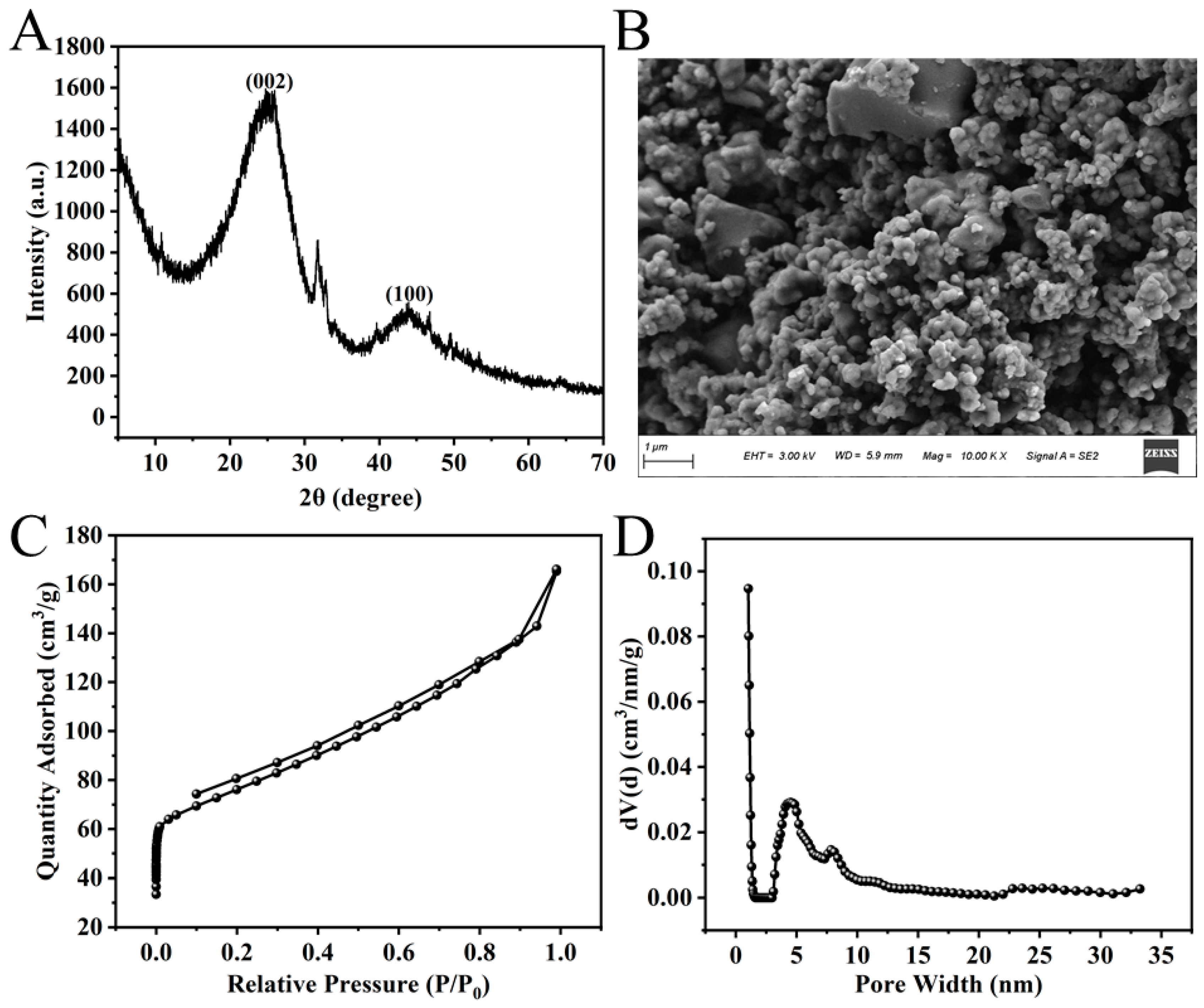 Preprints 187791 g002