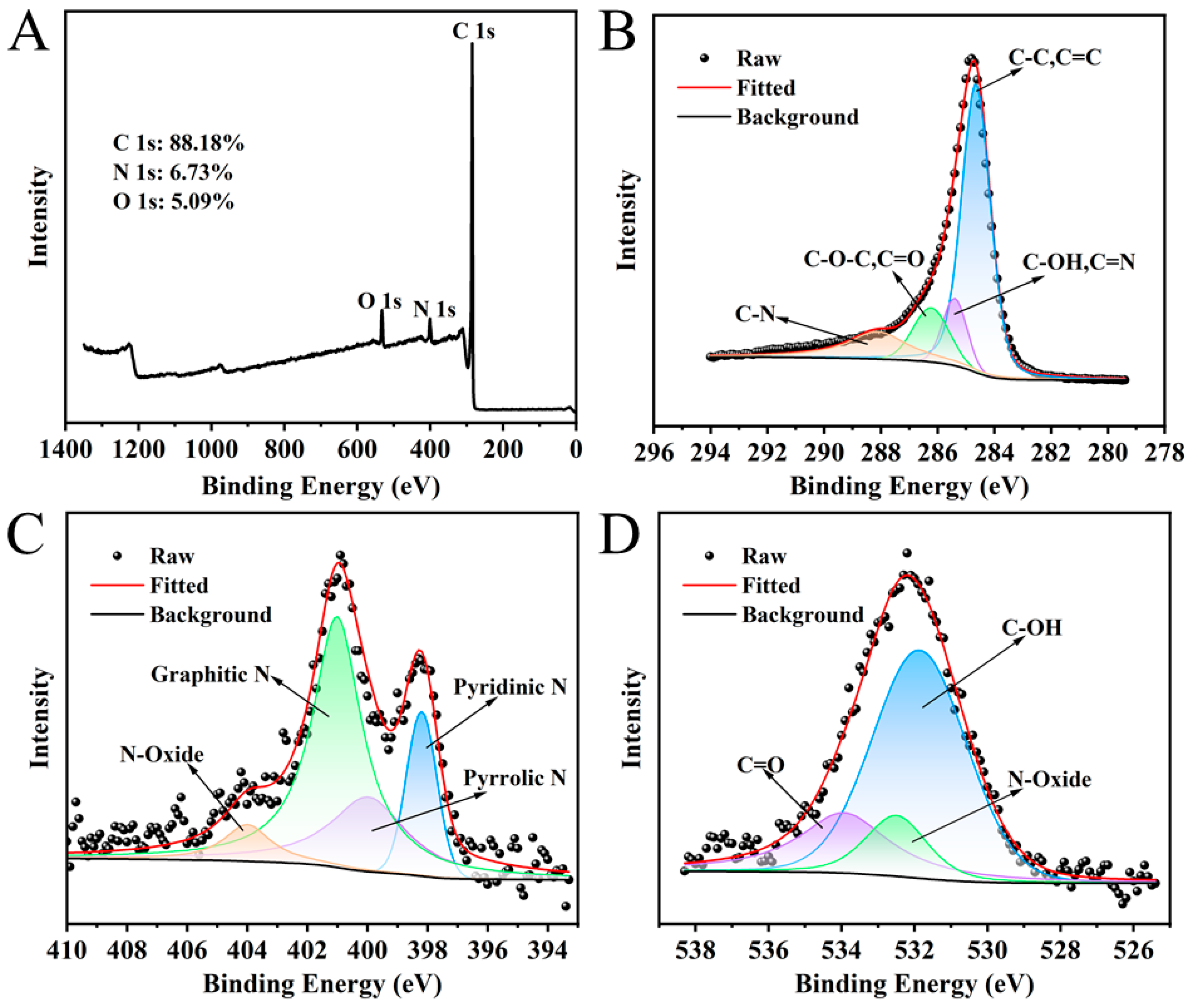 Preprints 187791 g003