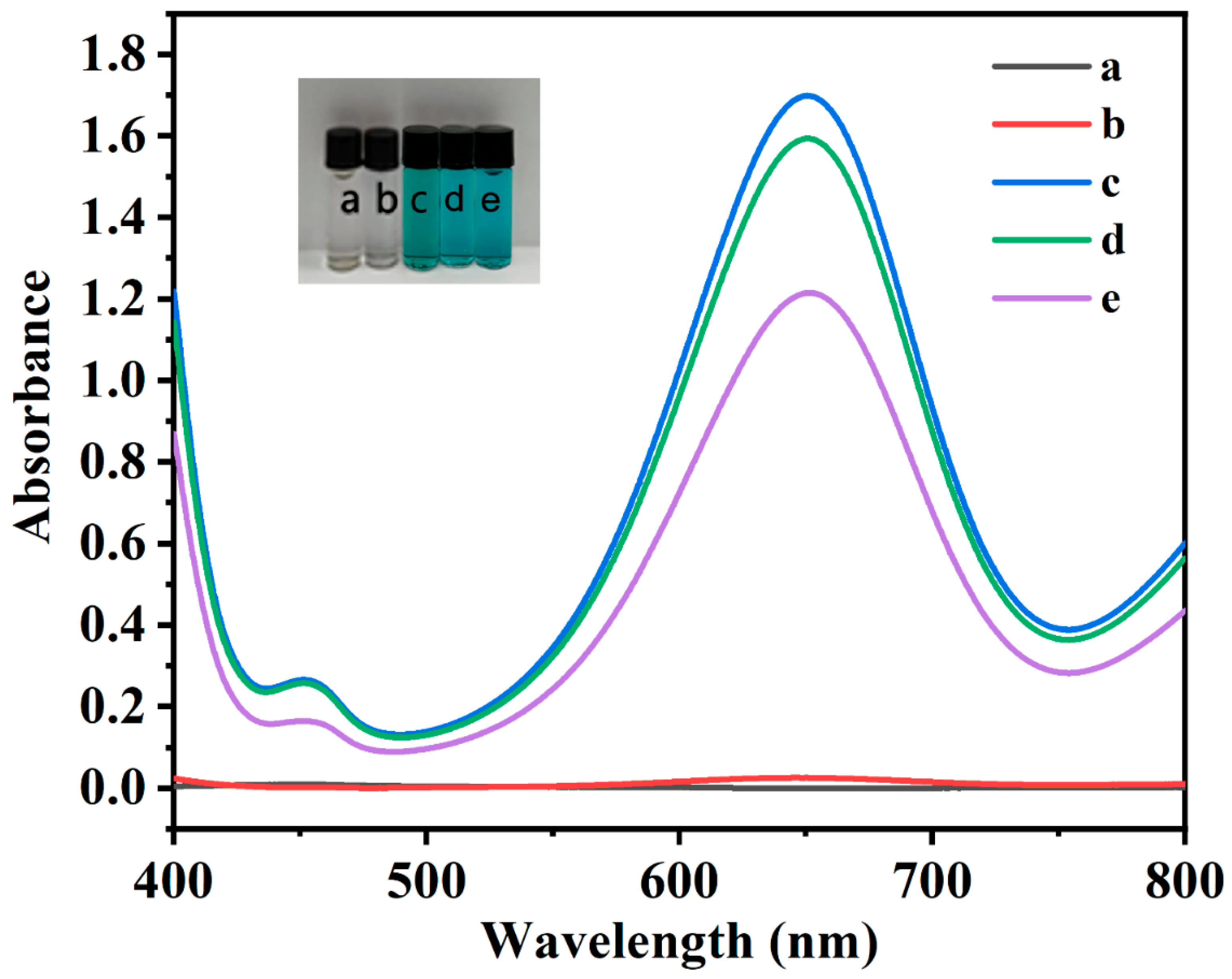 Preprints 187791 g004
