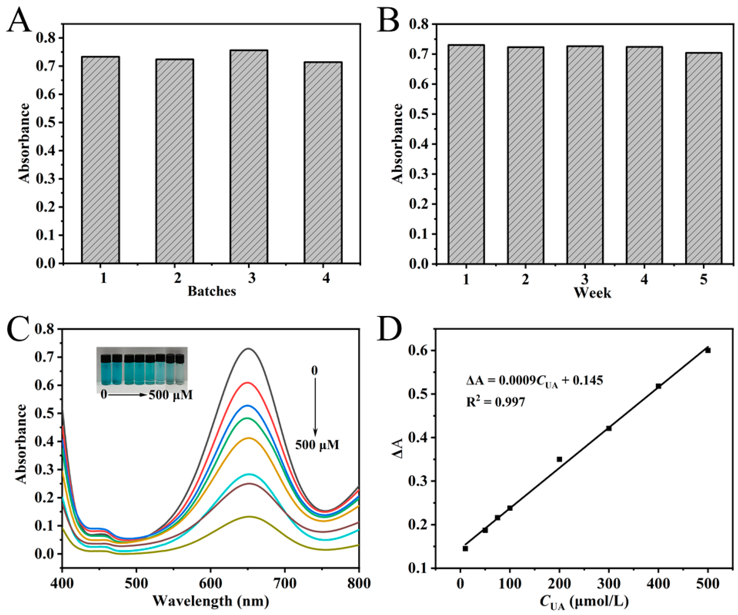 Preprints 187791 g007