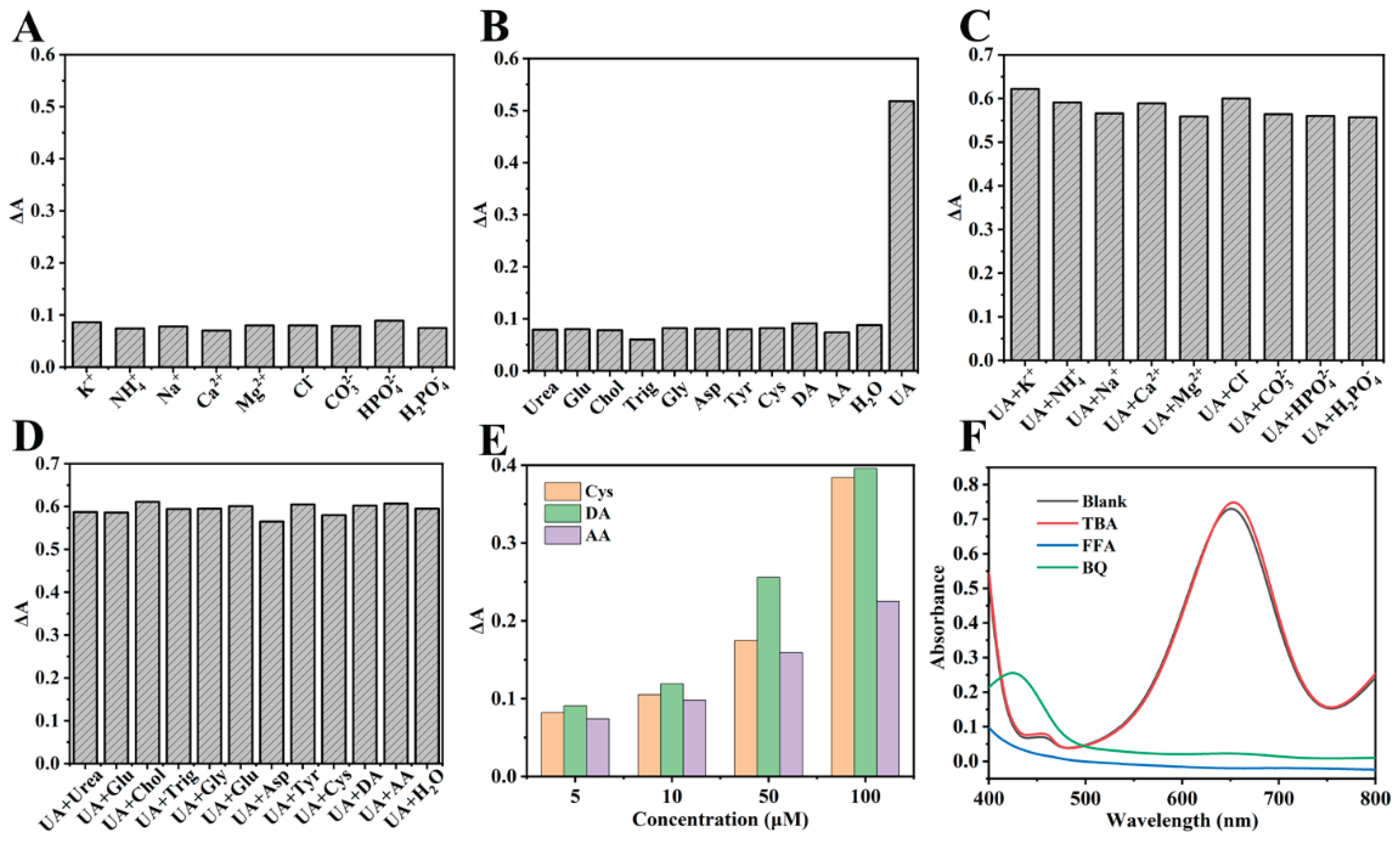 Preprints 187791 g008