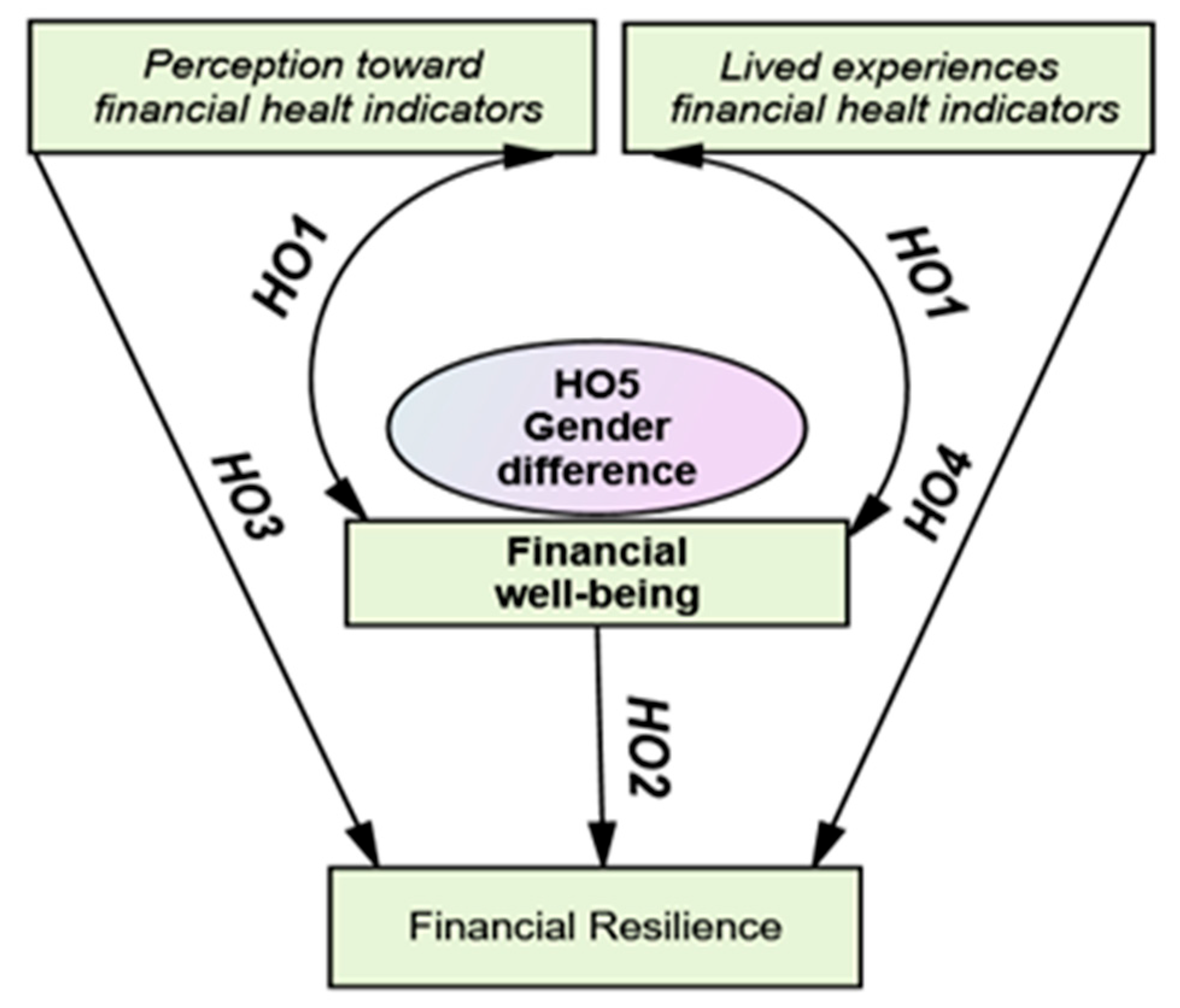 Preprints 194051 g001