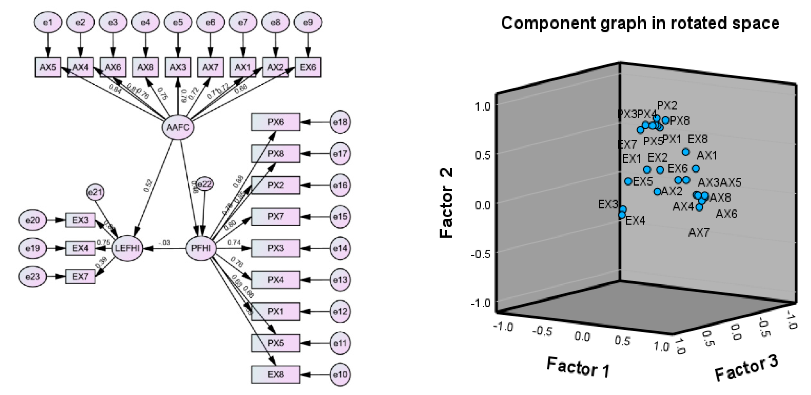 Preprints 194051 g002