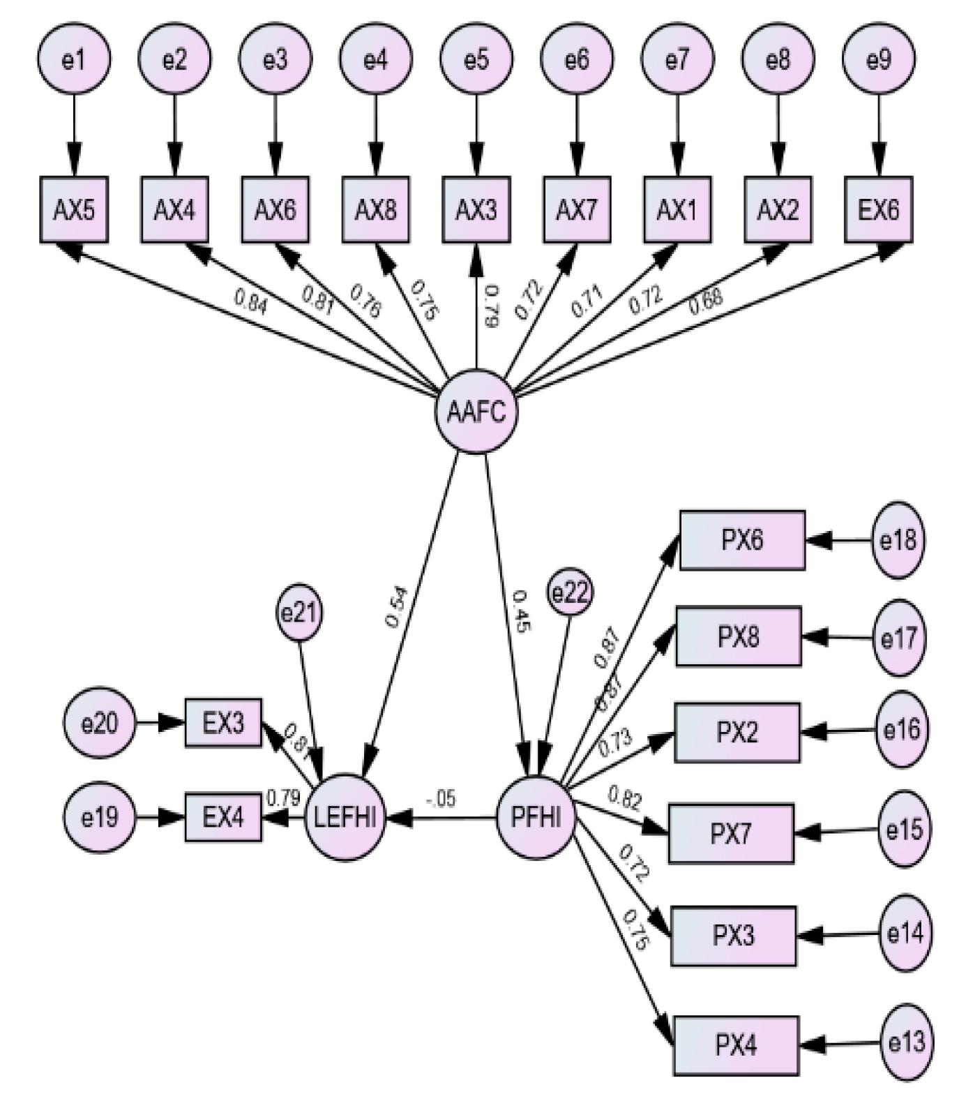 Preprints 194051 g003