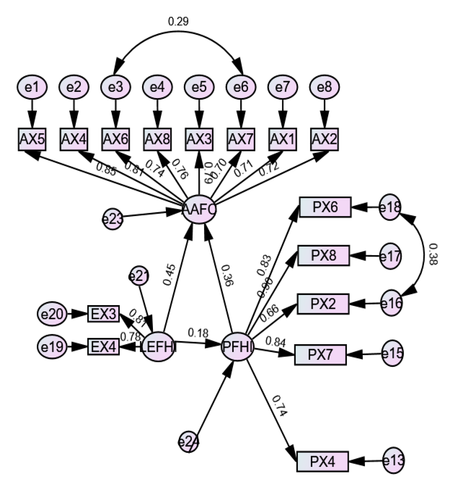 Preprints 194051 g004