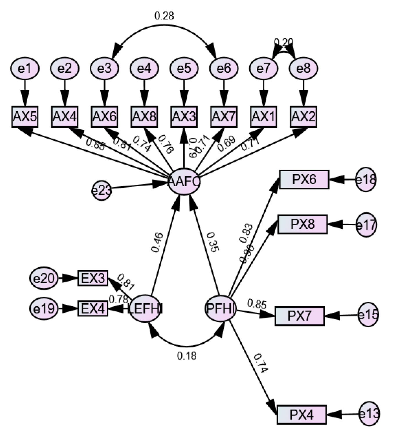 Preprints 194051 g005