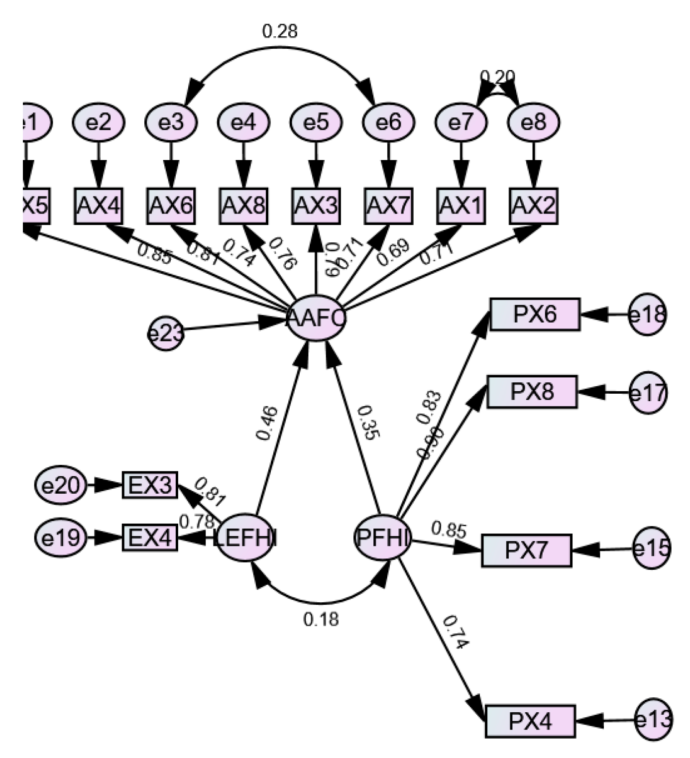 Preprints 194051 g006