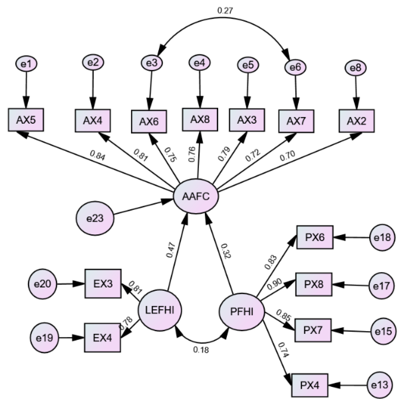 Preprints 194051 g007