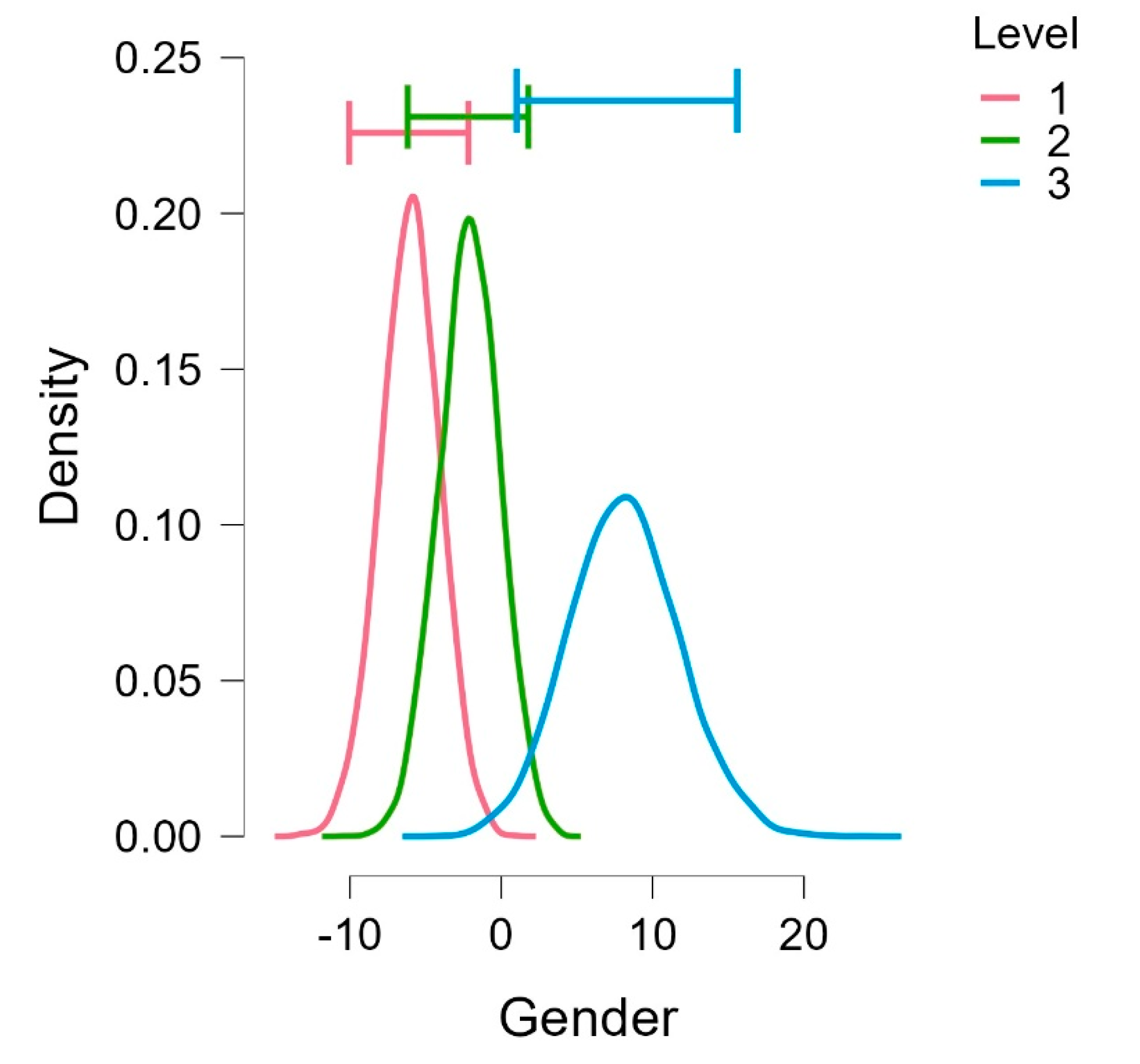 Preprints 194051 g008