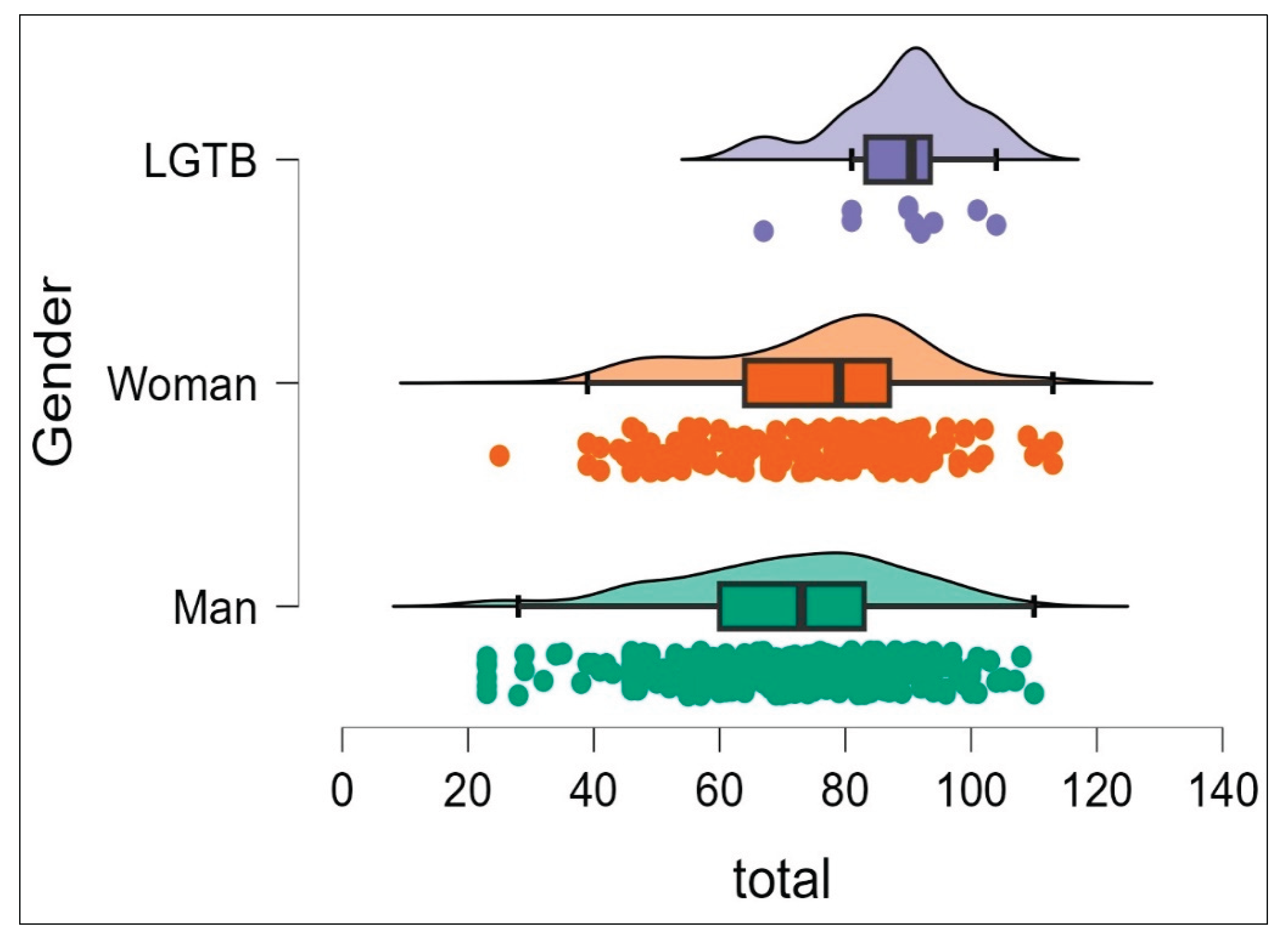 Preprints 194051 g009
