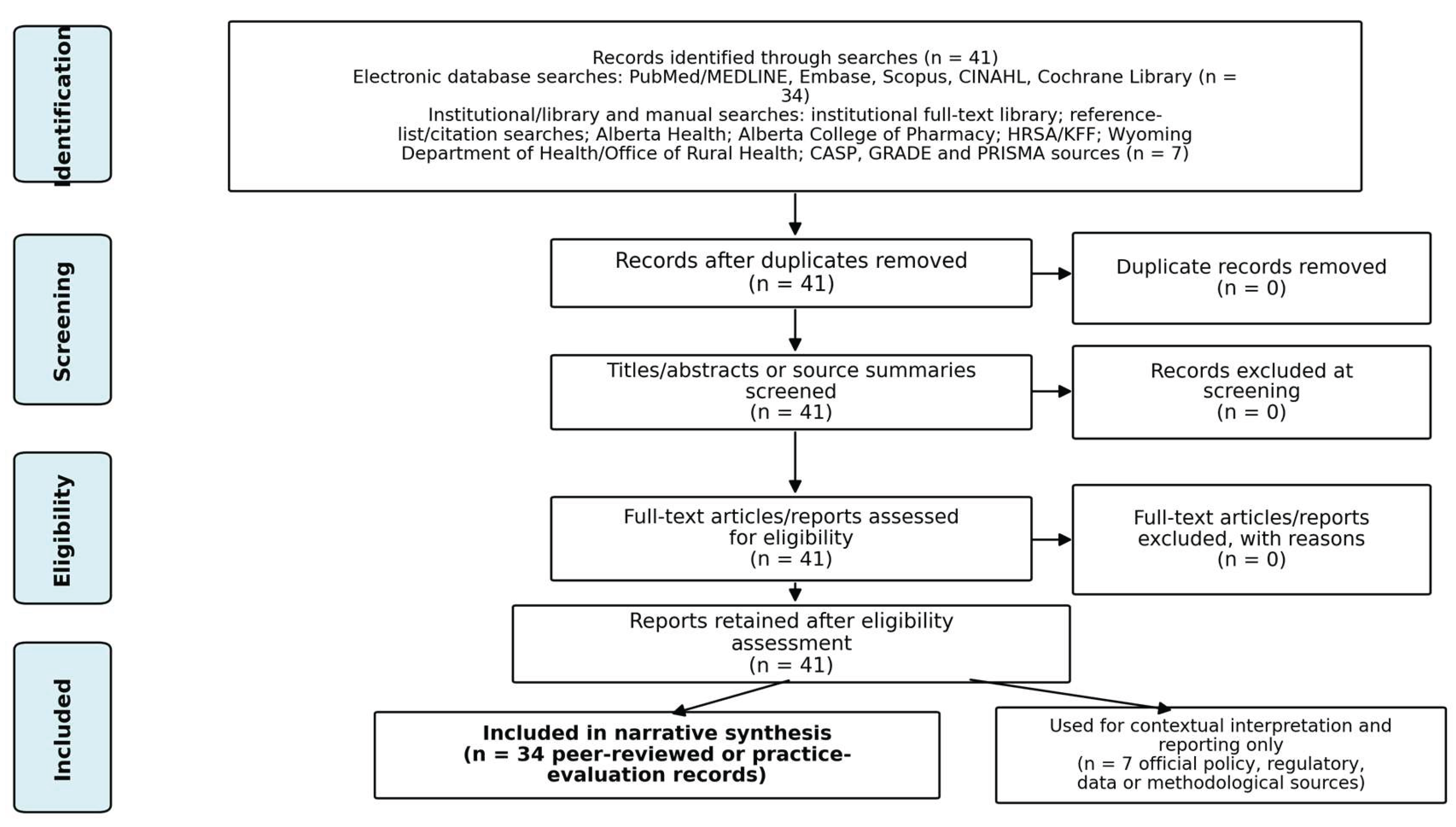 Preprints 216099 g001
