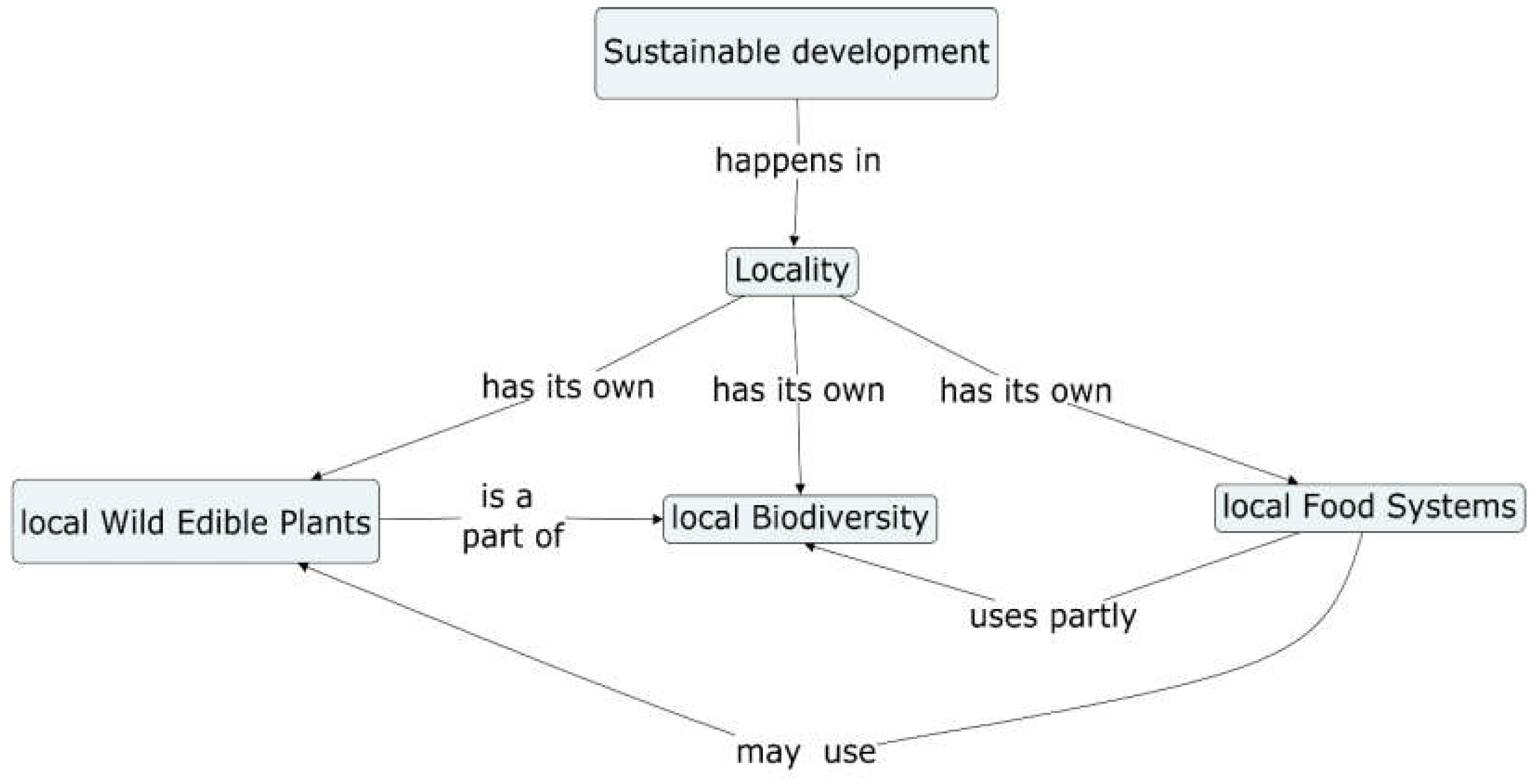 Preprints 199071 g001