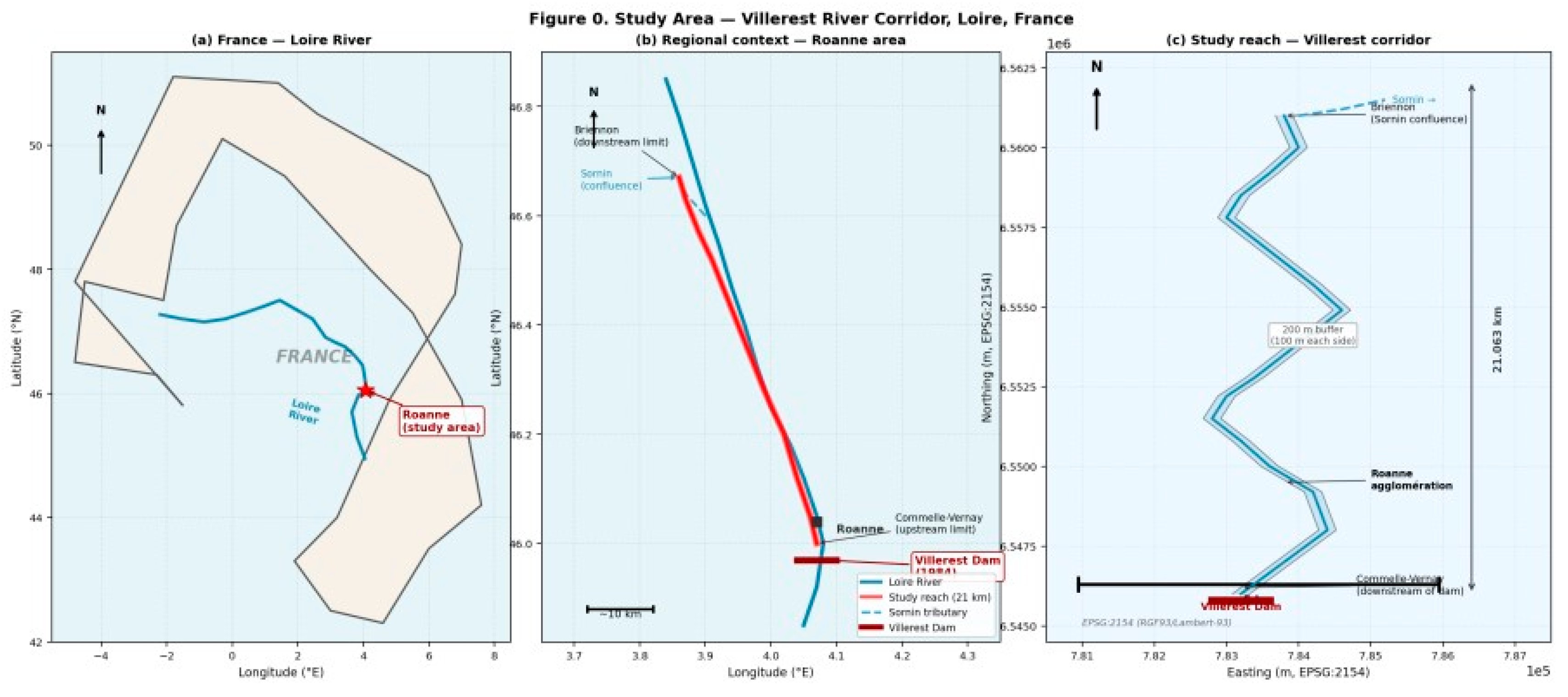 Preprints 203167 g001