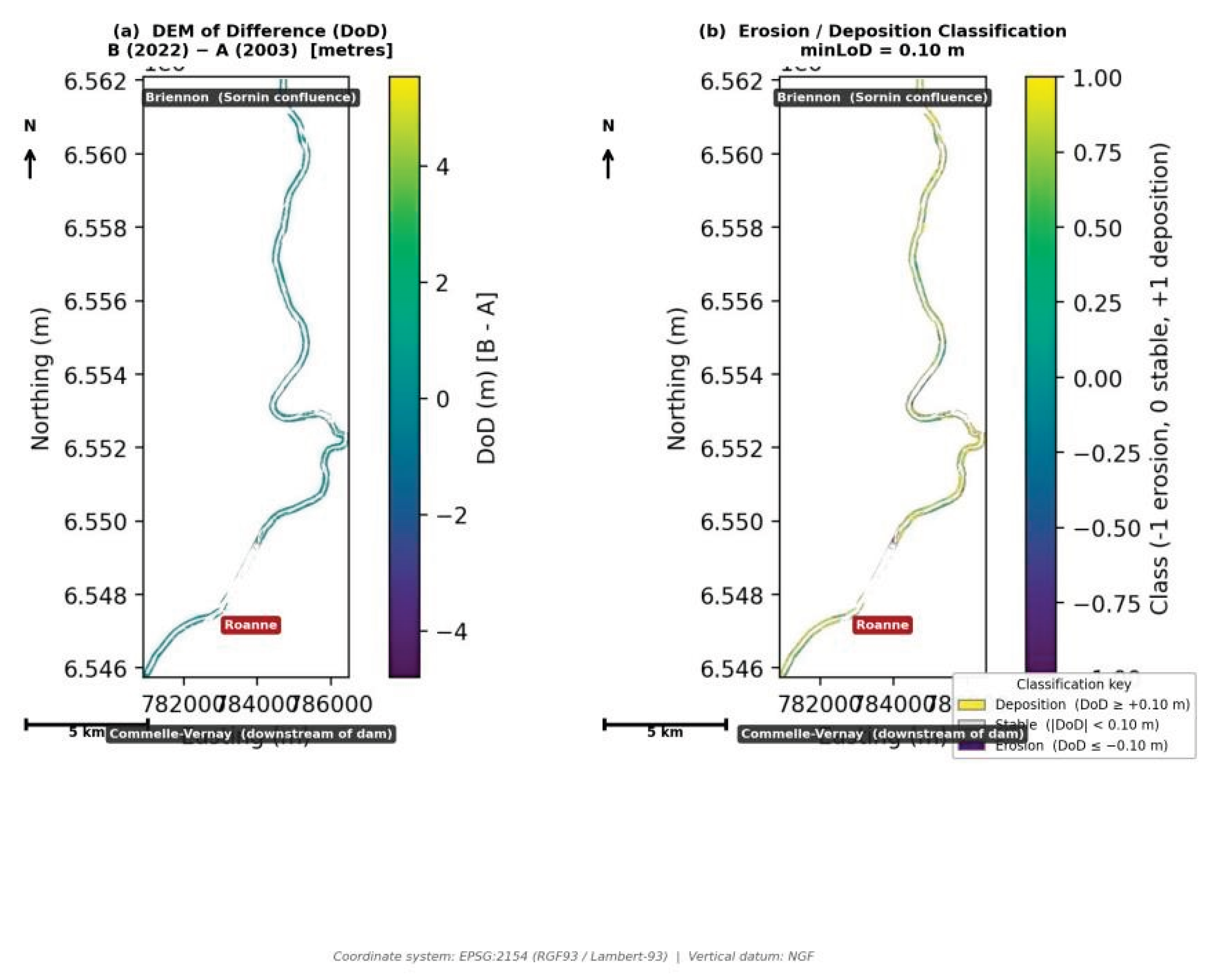 Preprints 203167 g002