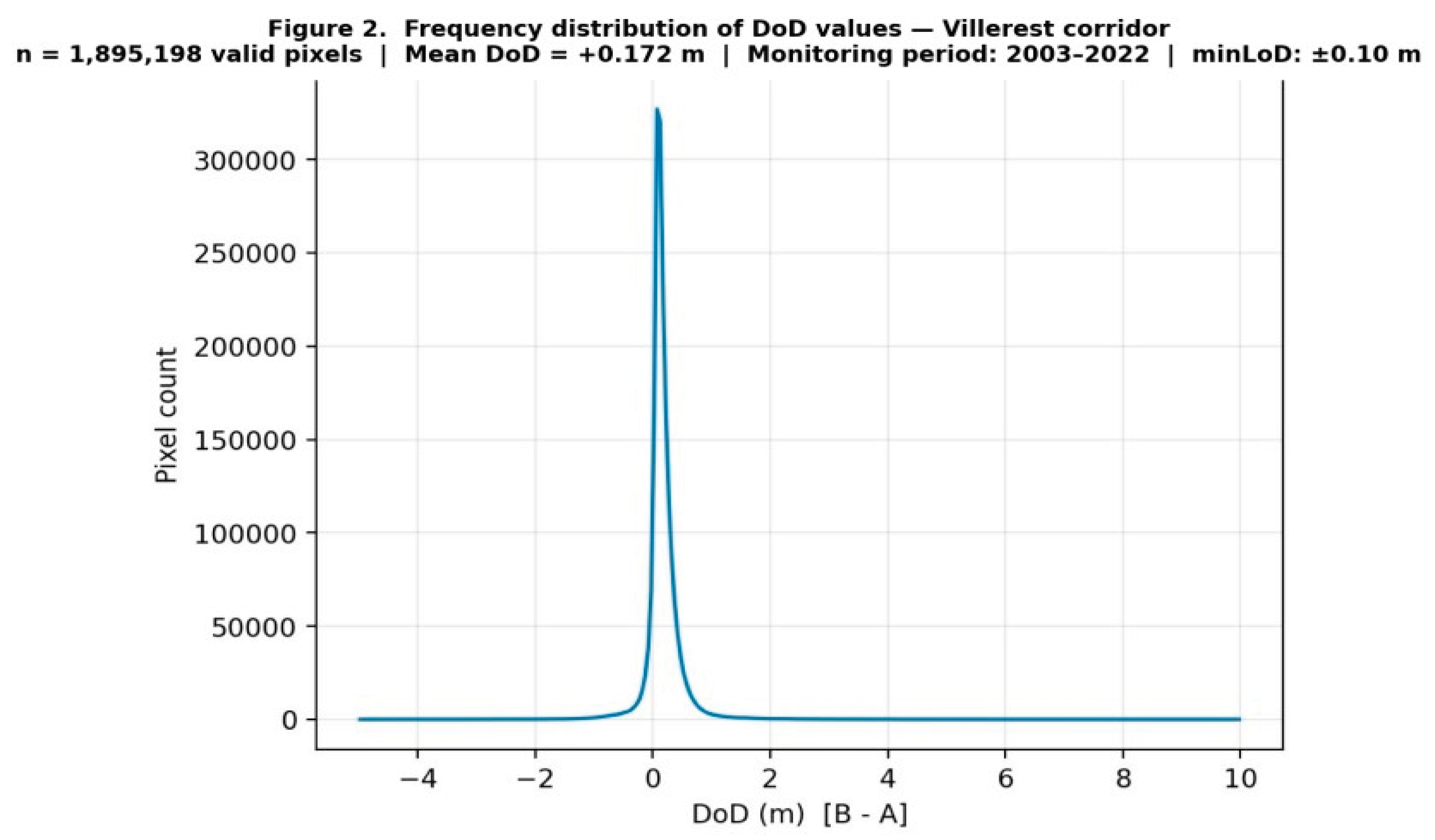 Preprints 203167 g003