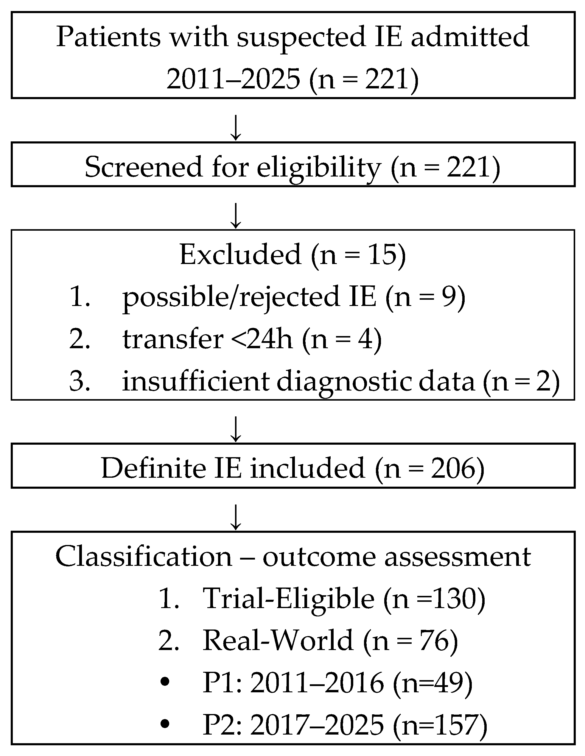 Preprints 206069 g001